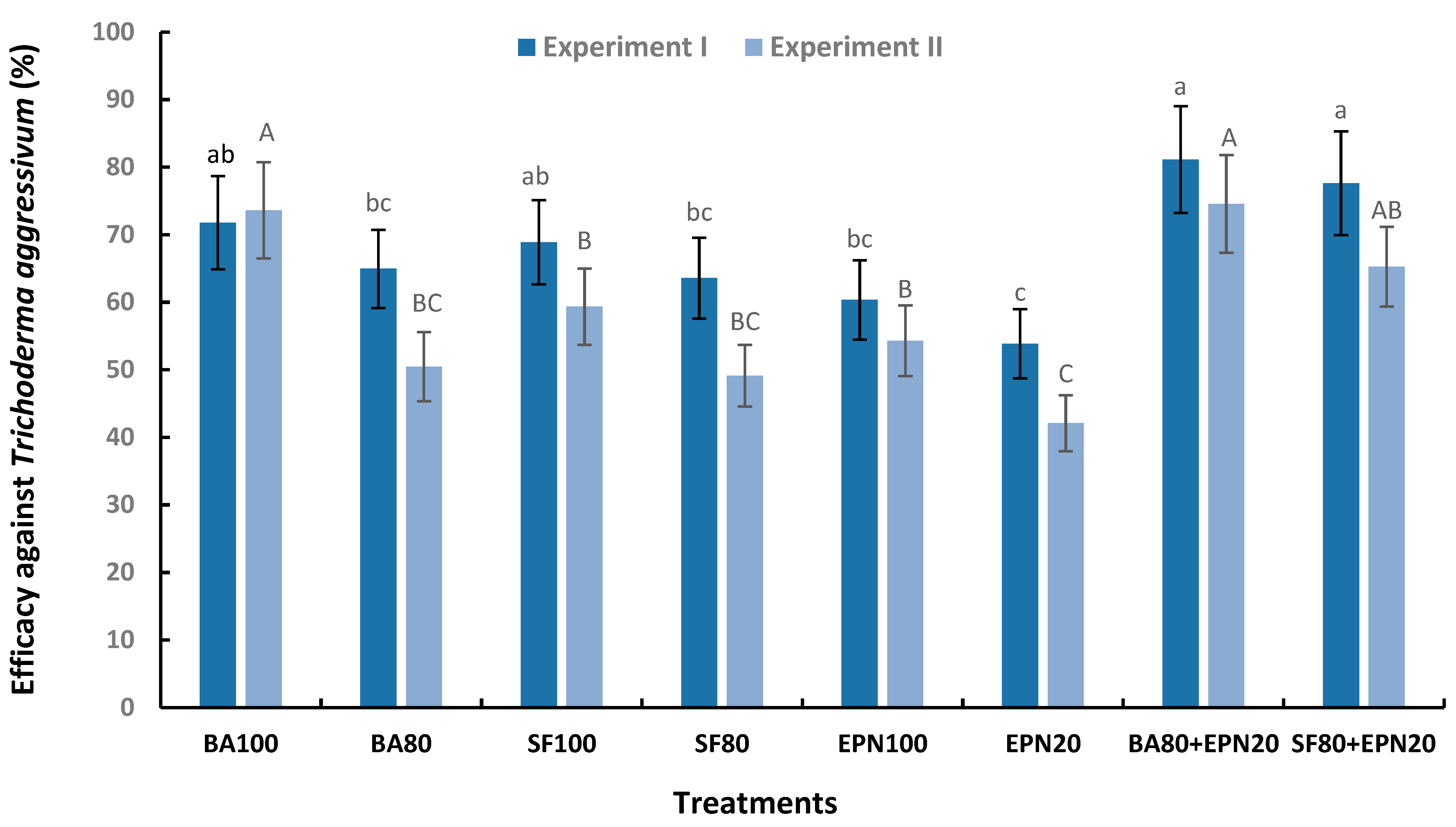 Microorganisms 13 00505 g002