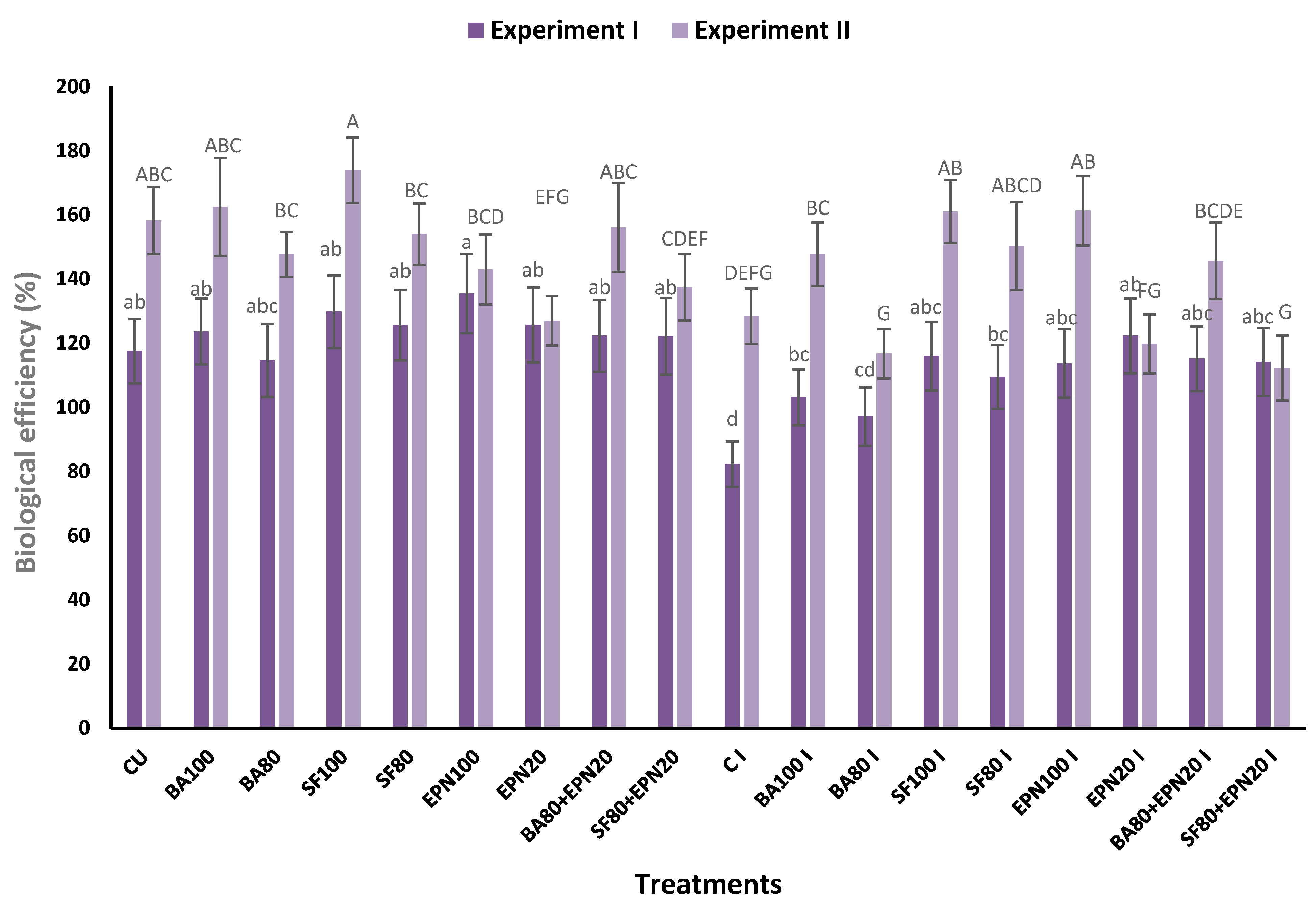 Microorganisms 13 00505 g003
