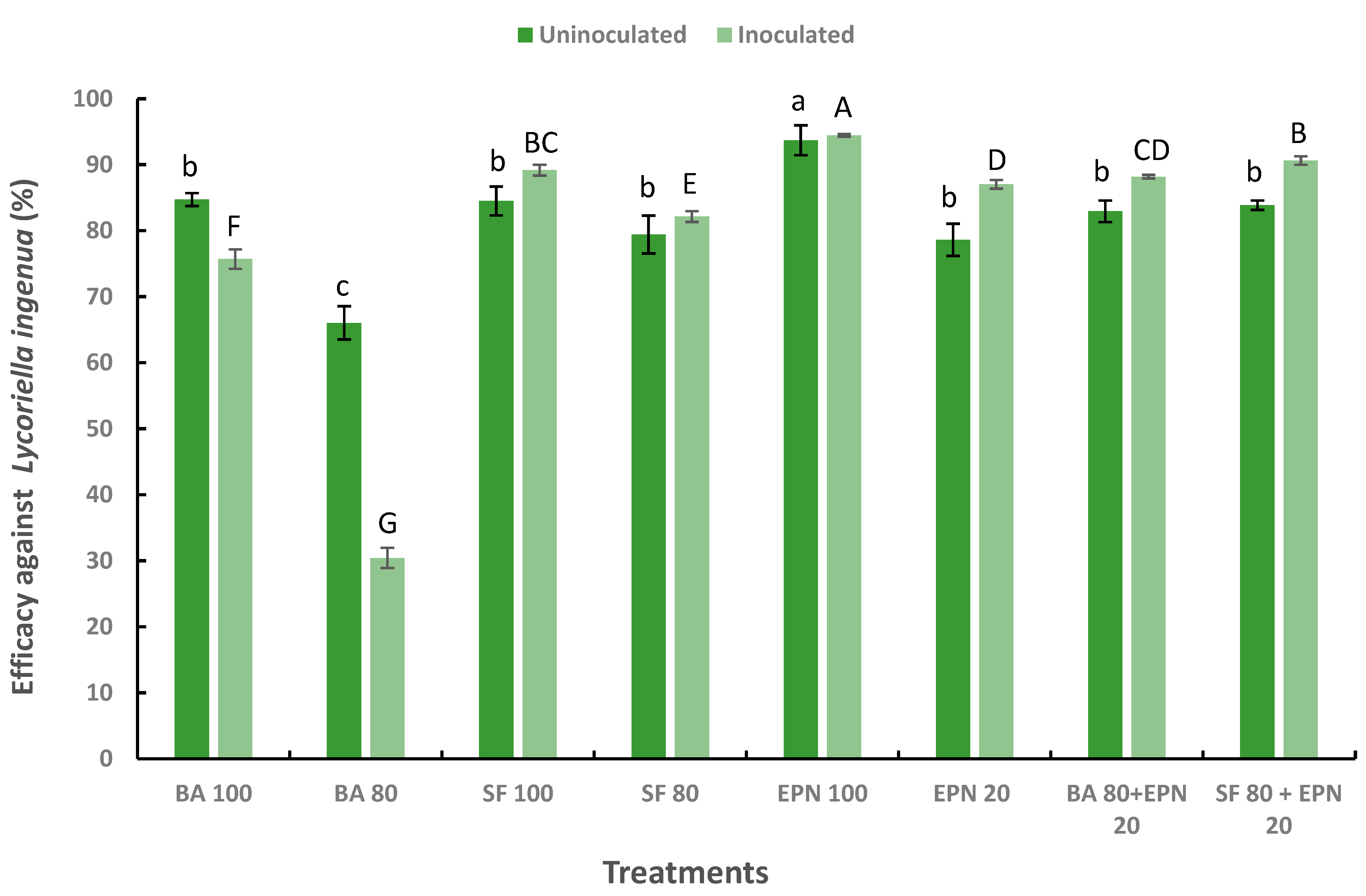 Microorganisms 13 00505 g004