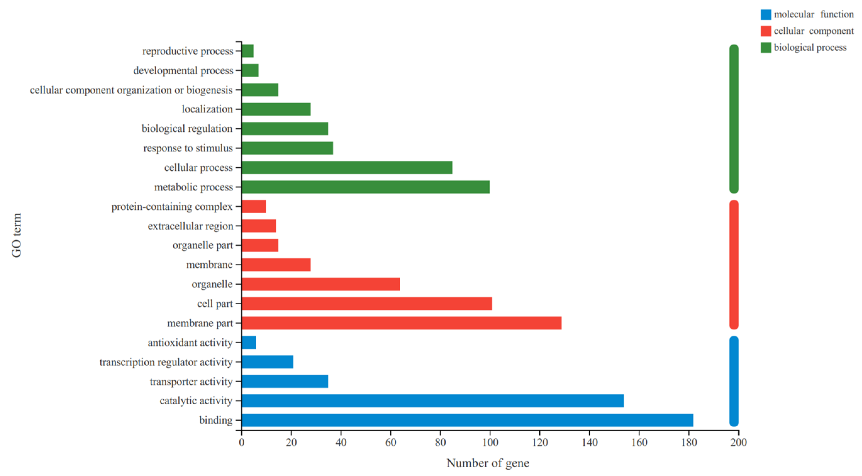 Microorganisms 13 00506 g002