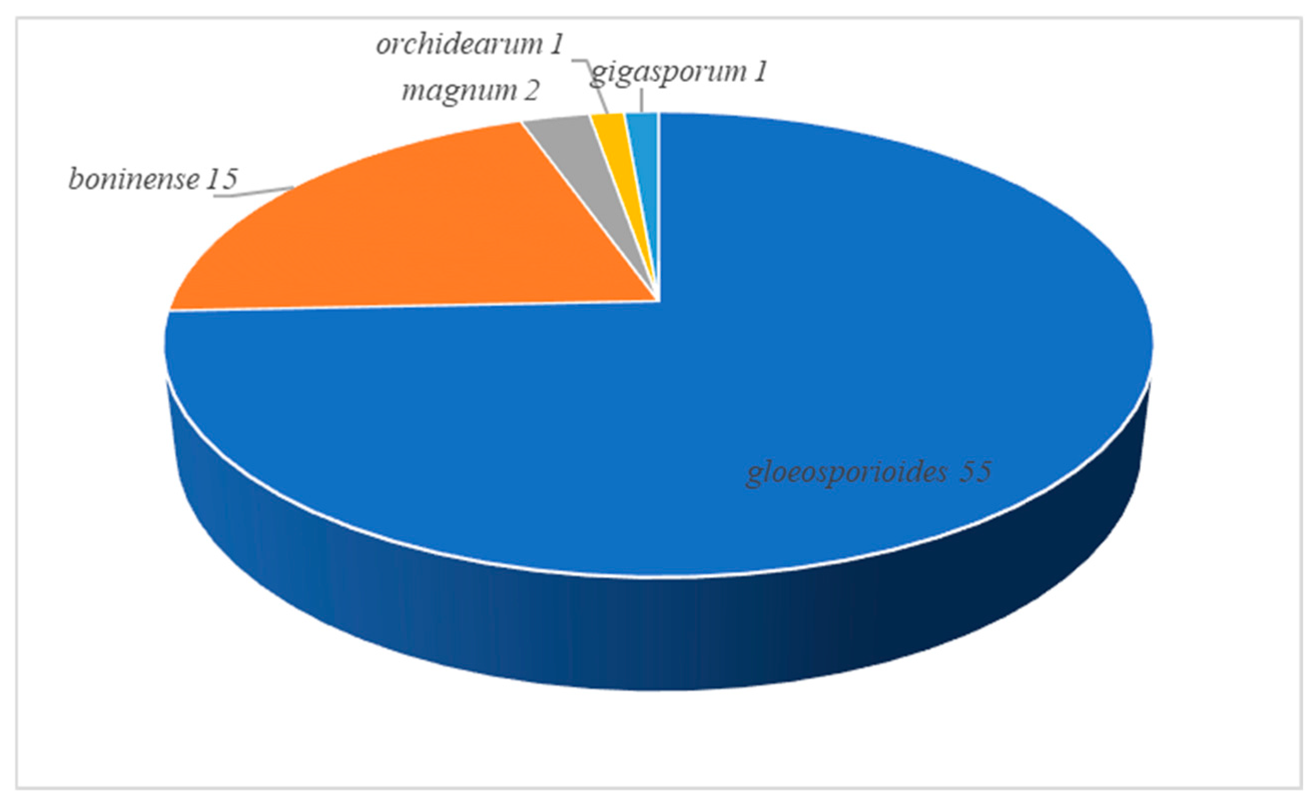Microorganisms 13 00512 g010 Microorganisms 13 00512 g010