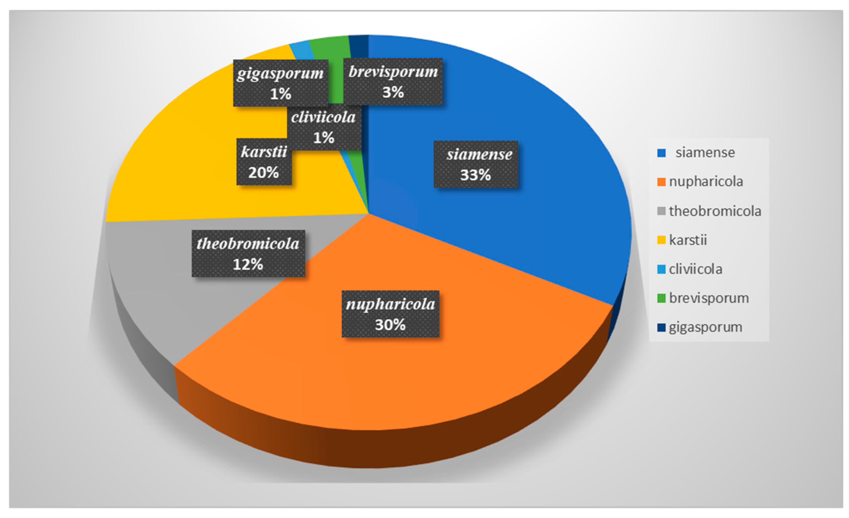 Microorganisms 13 00512 g011 Microorganisms 13 00512 g011