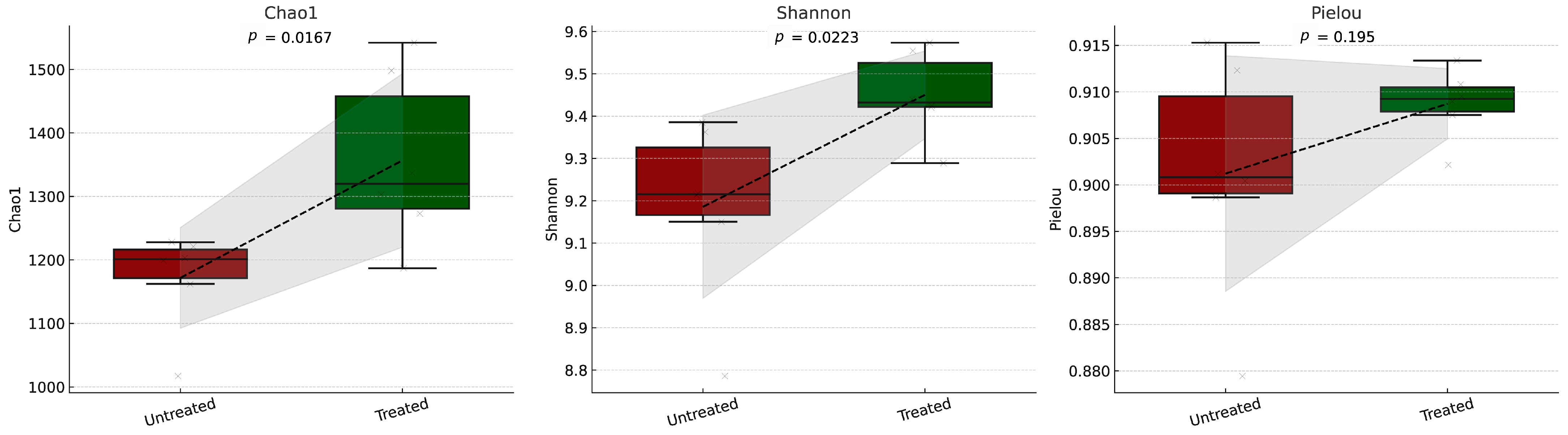 Microorganisms 13 00514 g002