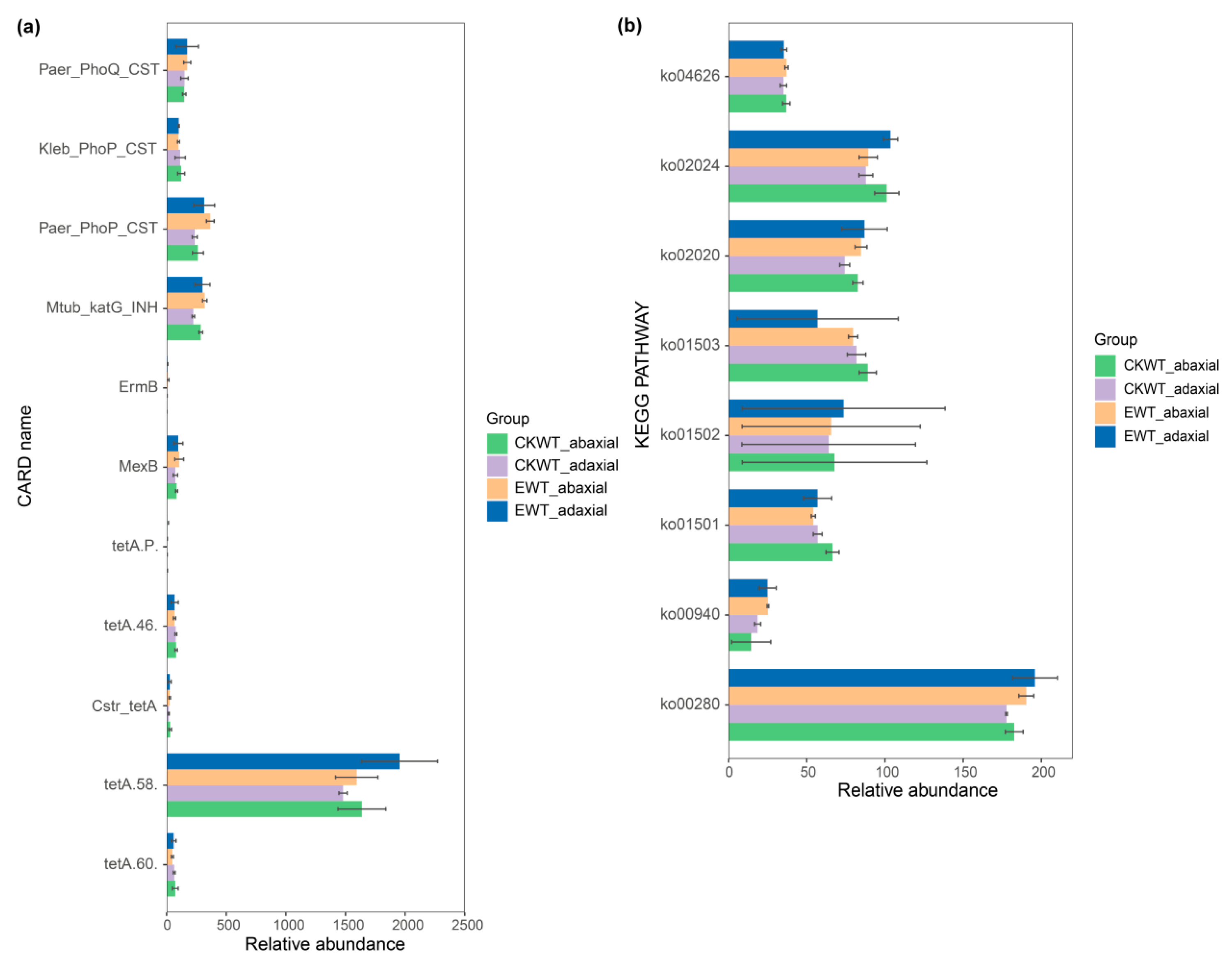 Microorganisms 13 00524 g004