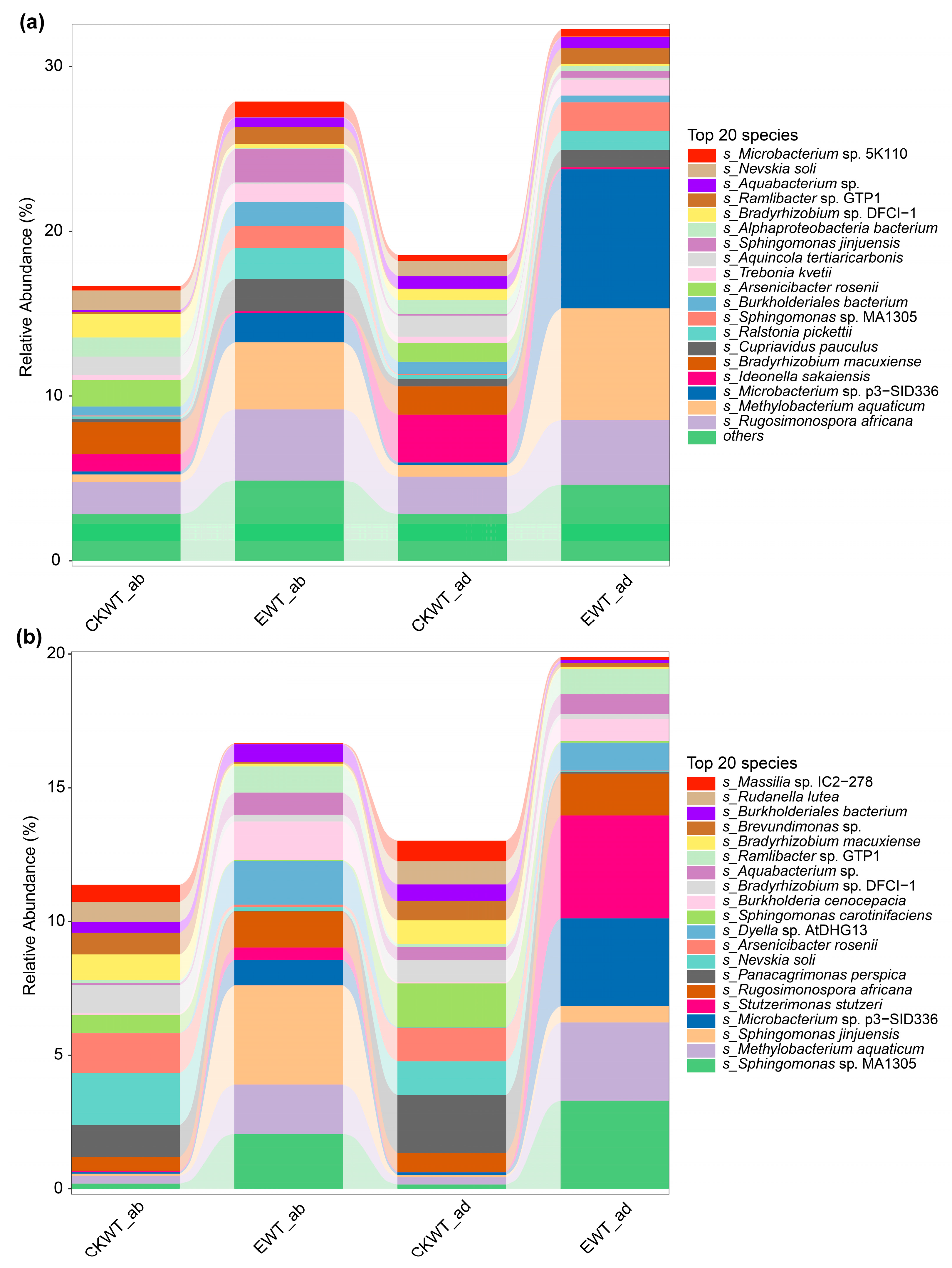 Microorganisms 13 00524 g005