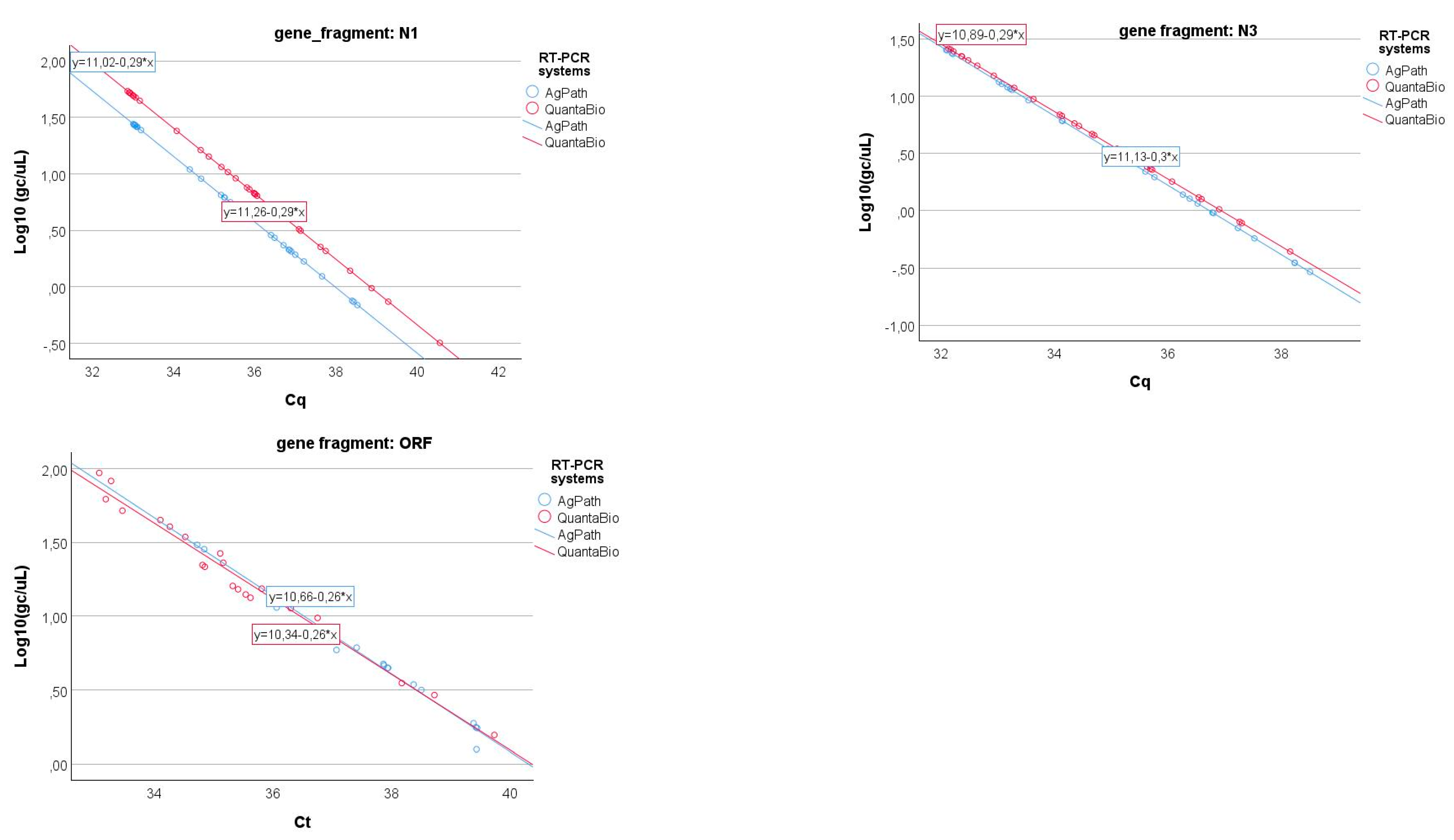 Microorganisms 13 00526 g007