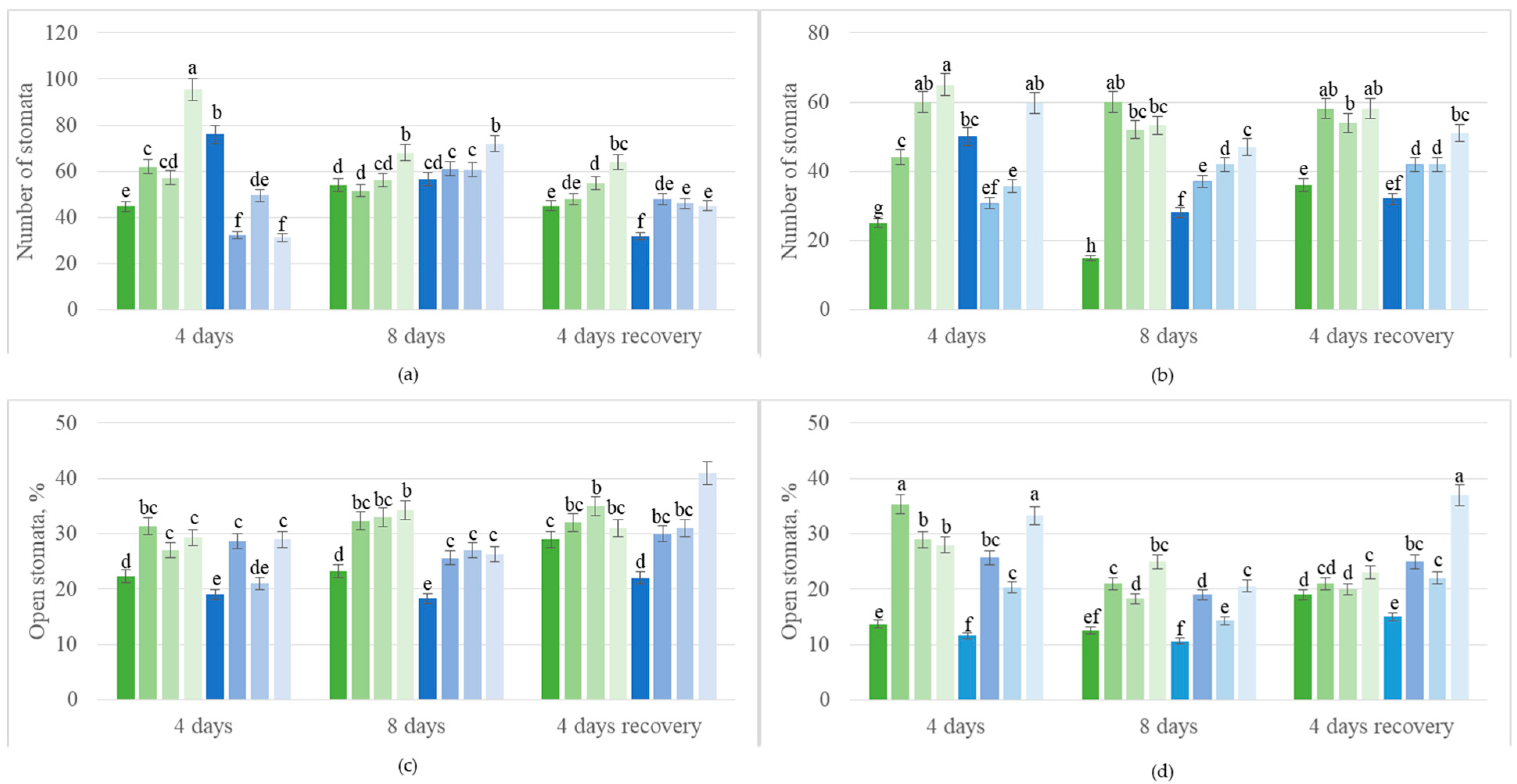 Microorganisms 13 00530 g003