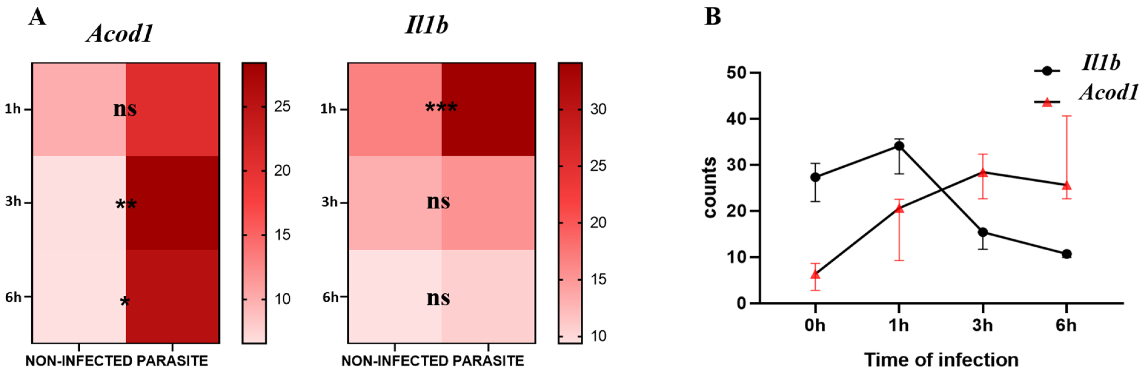 Microorganisms 13 00531 g001