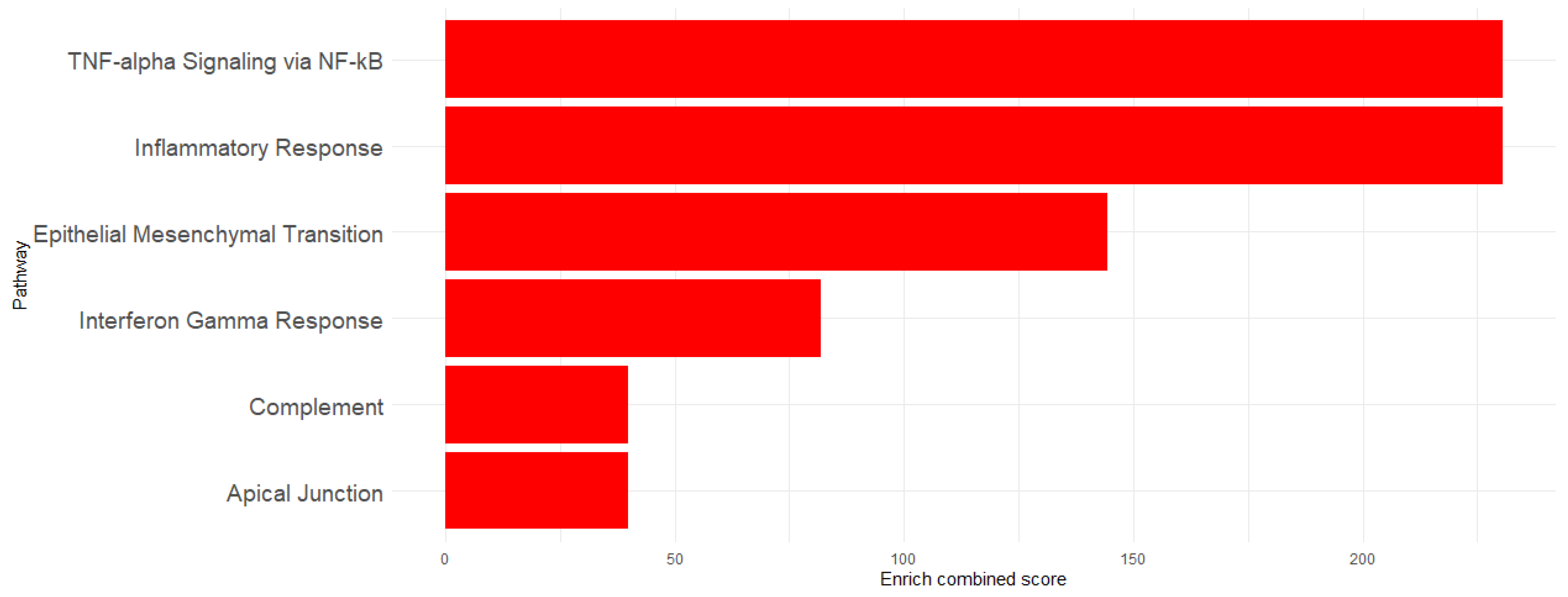 Microorganisms 13 00531 g003