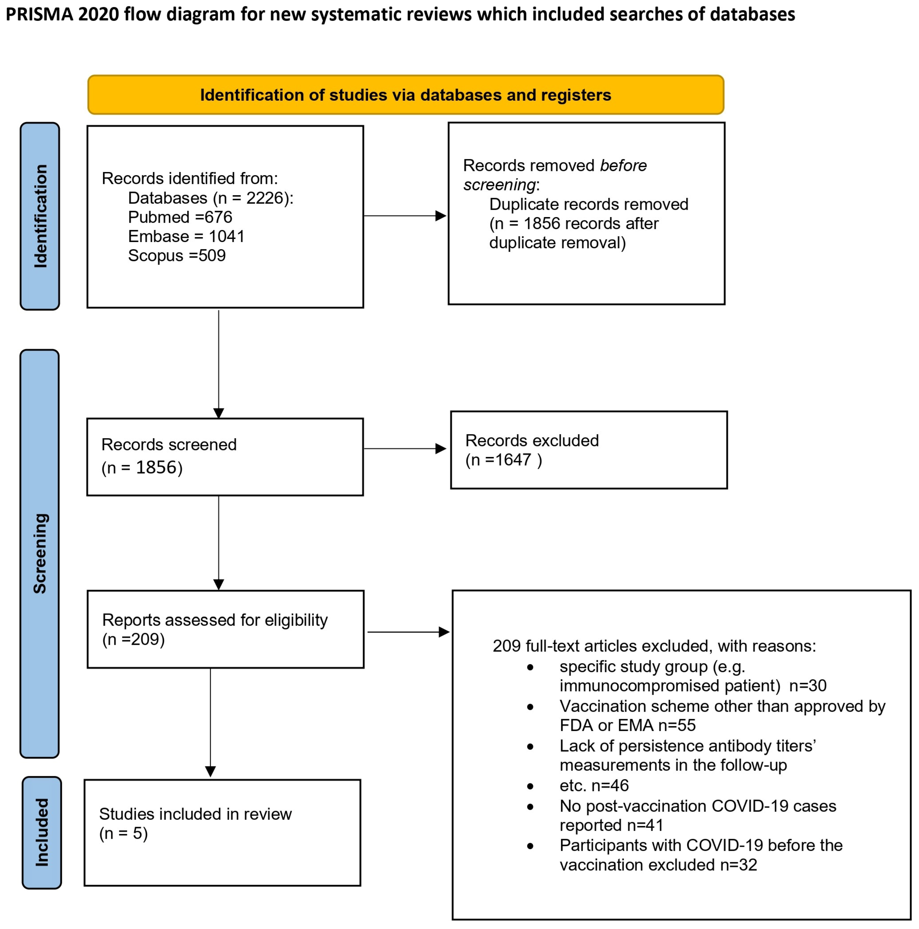 Microorganisms 13 00535 g001