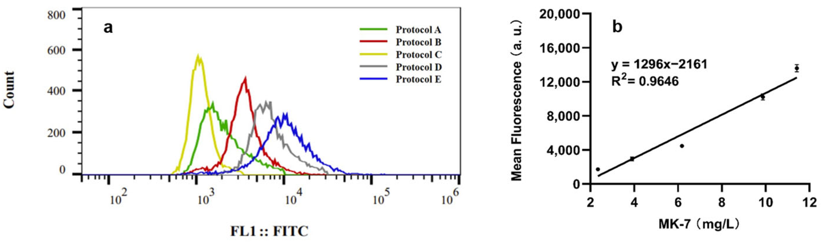 Microorganisms 13 00536 g004