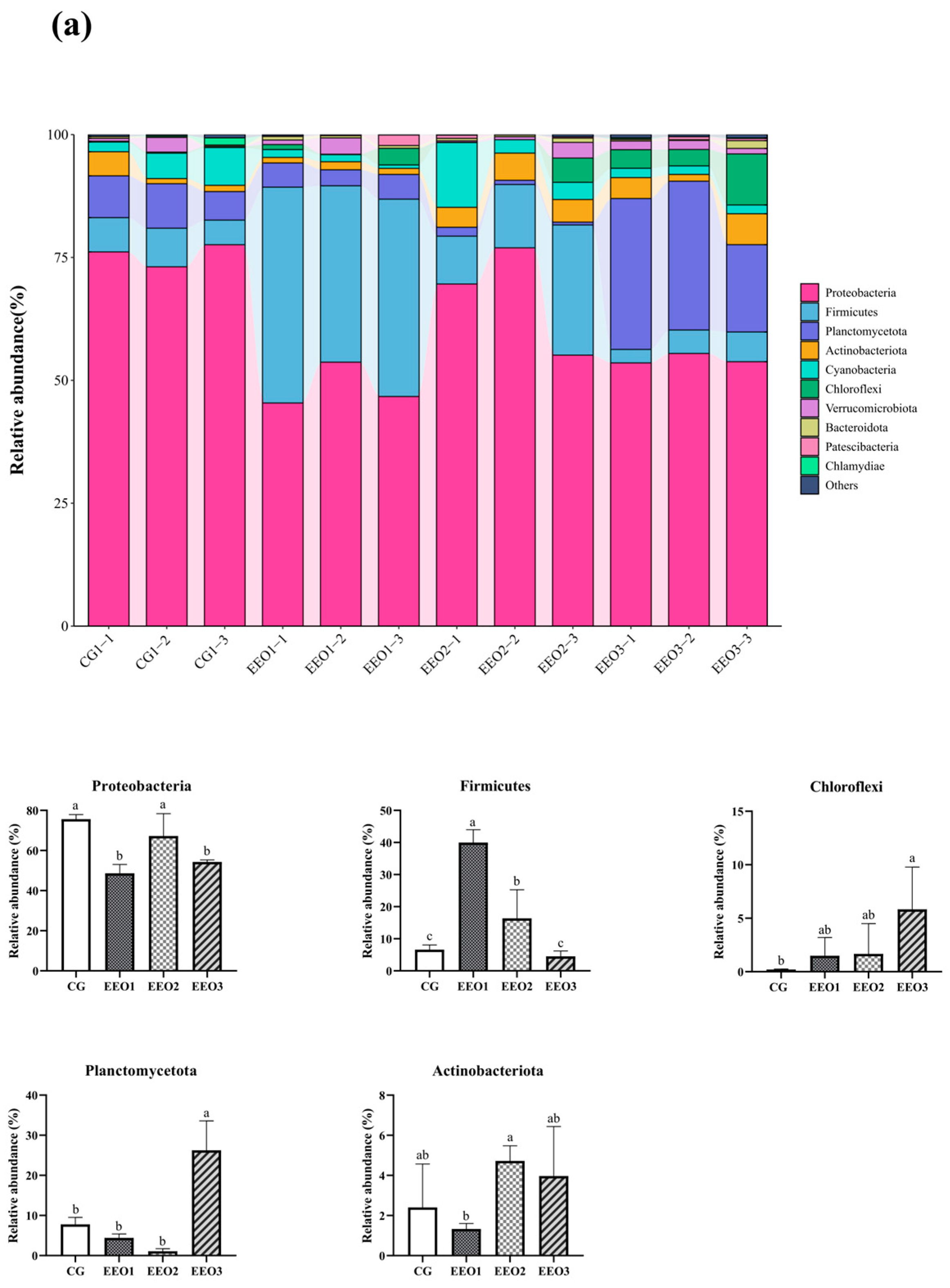Microorganisms 13 00537 g006a