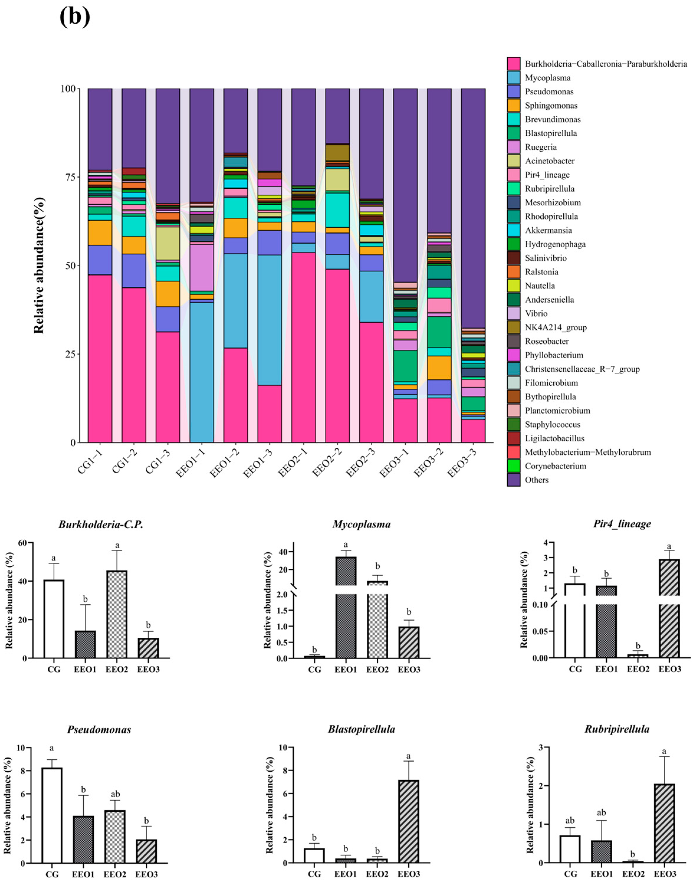 Microorganisms 13 00537 g006b