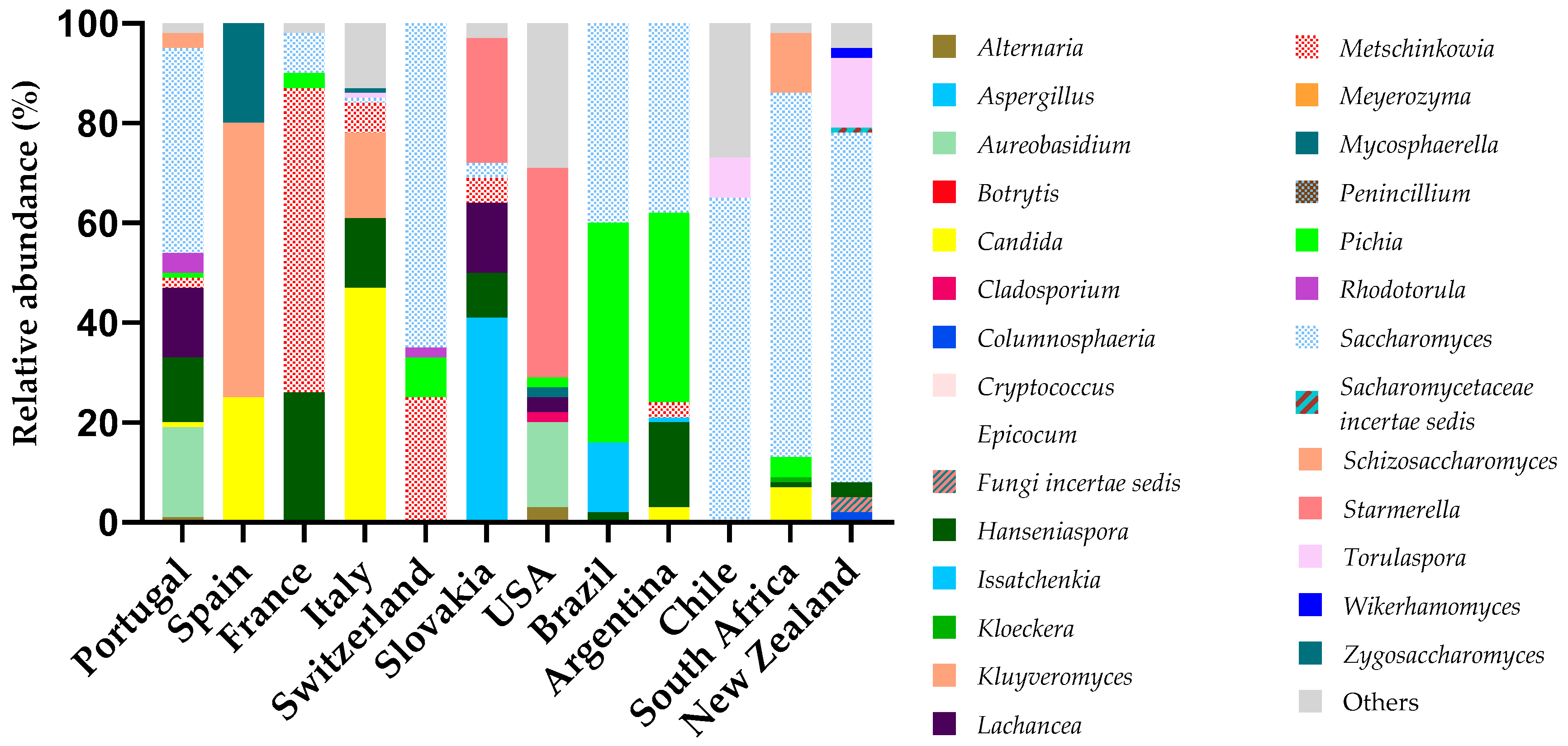 Microorganisms 13 00538 g003
