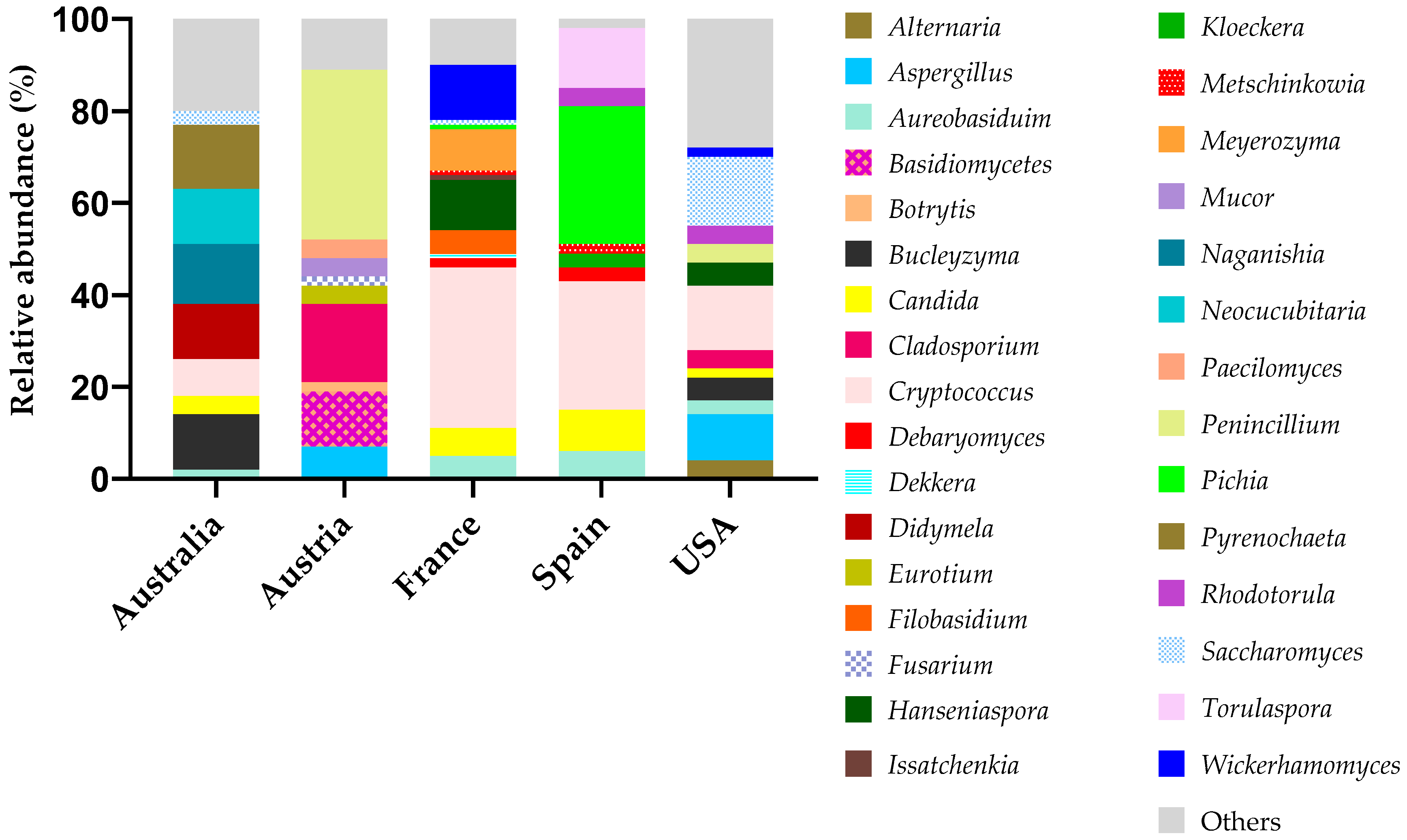 Microorganisms 13 00538 g004