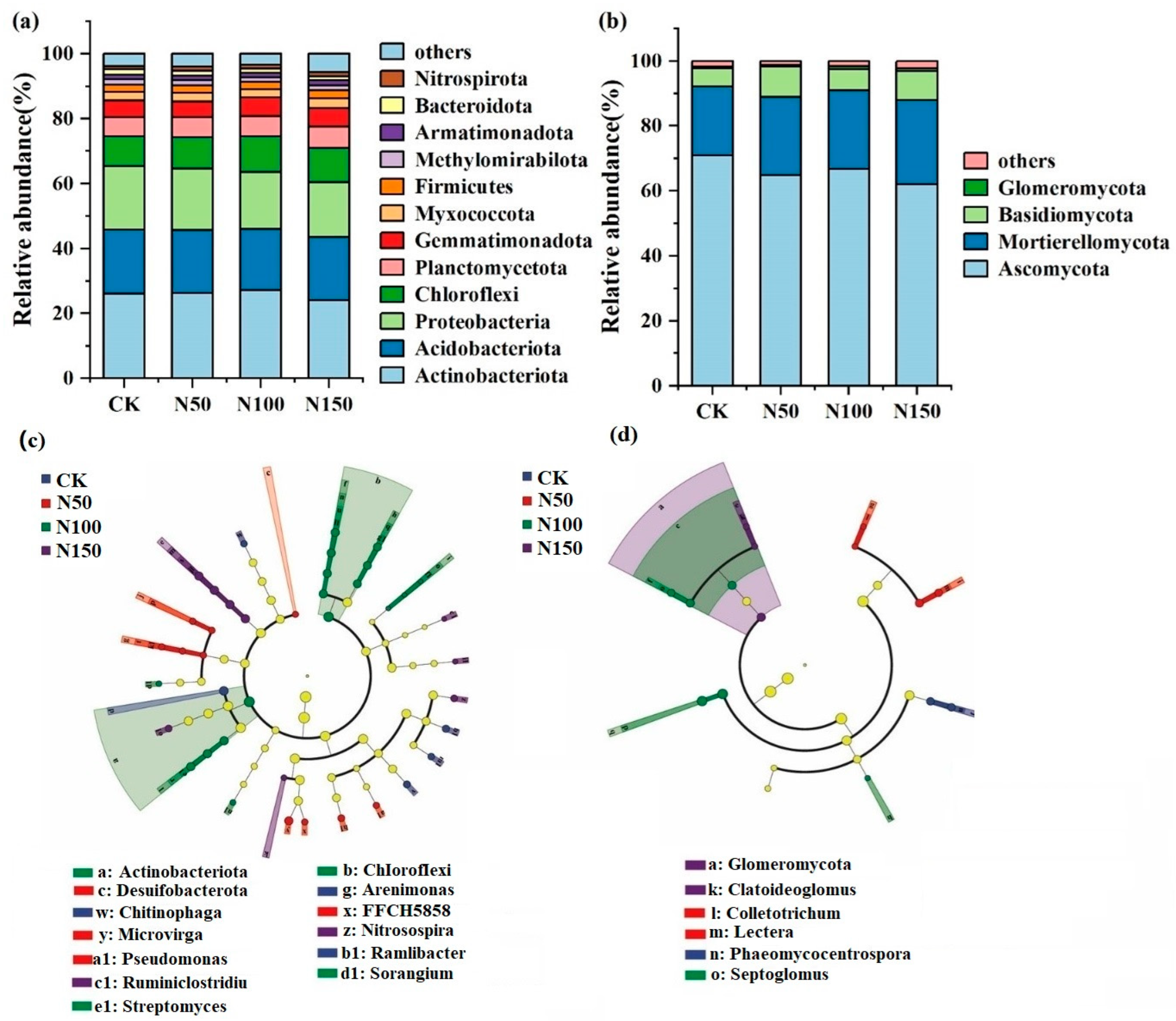 Microorganisms 13 00540 g003