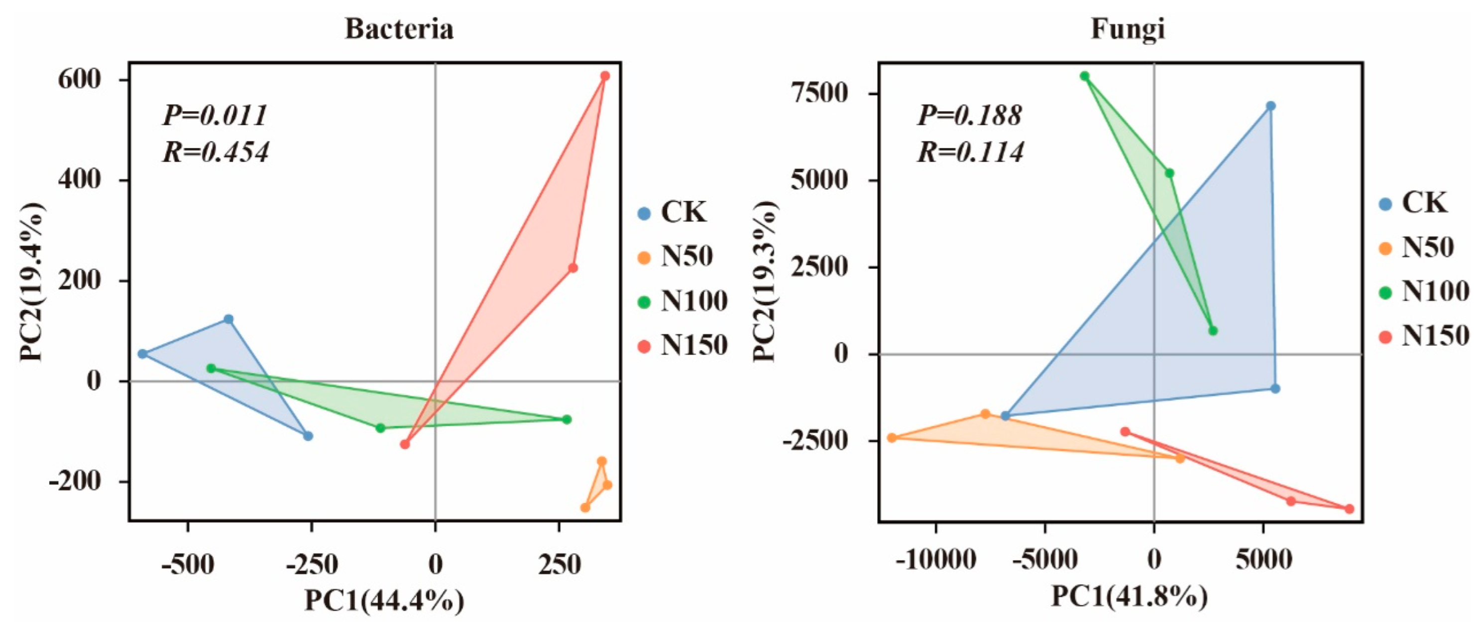 Microorganisms 13 00540 g004