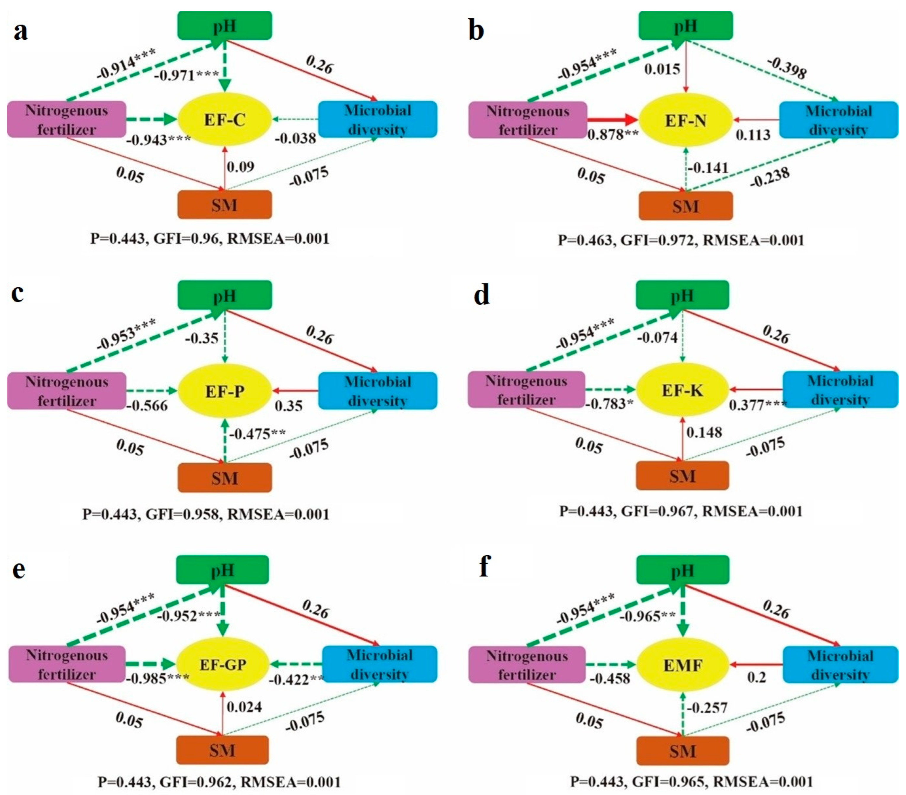 Microorganisms 13 00540 g007