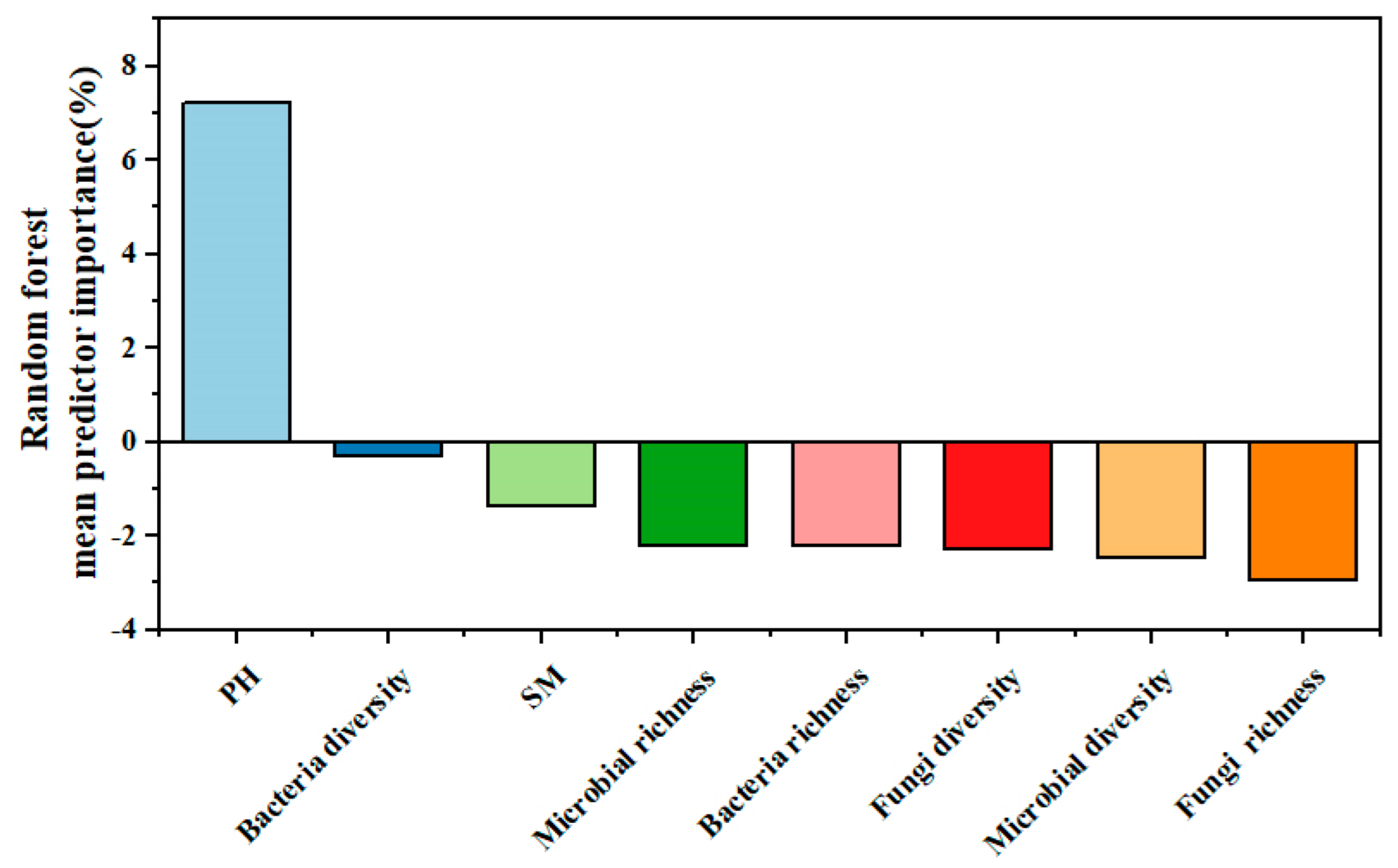 Microorganisms 13 00540 g008