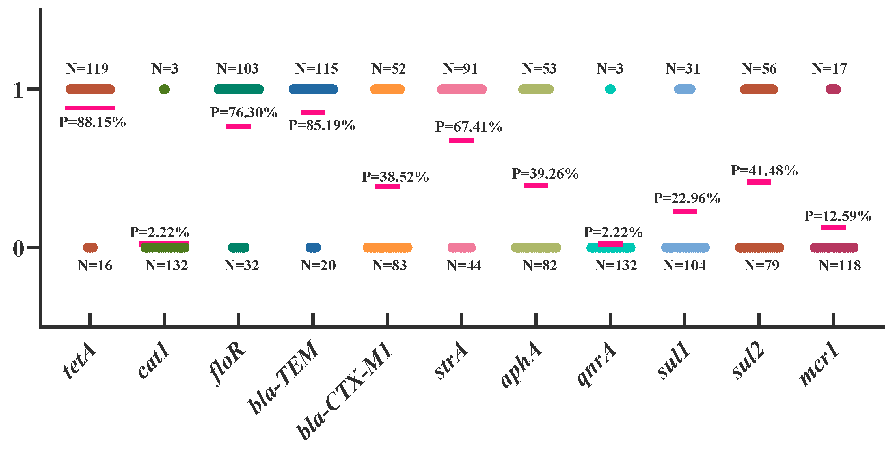Microorganisms 13 00541 g003