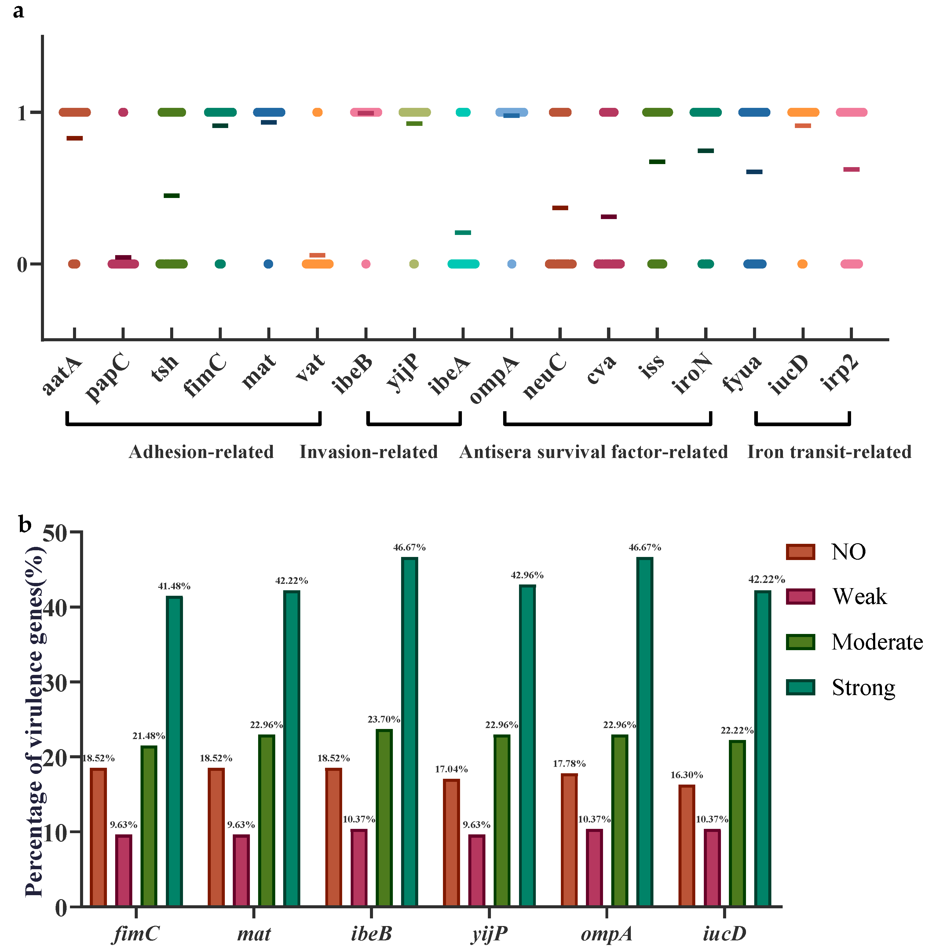 Microorganisms 13 00541 g004