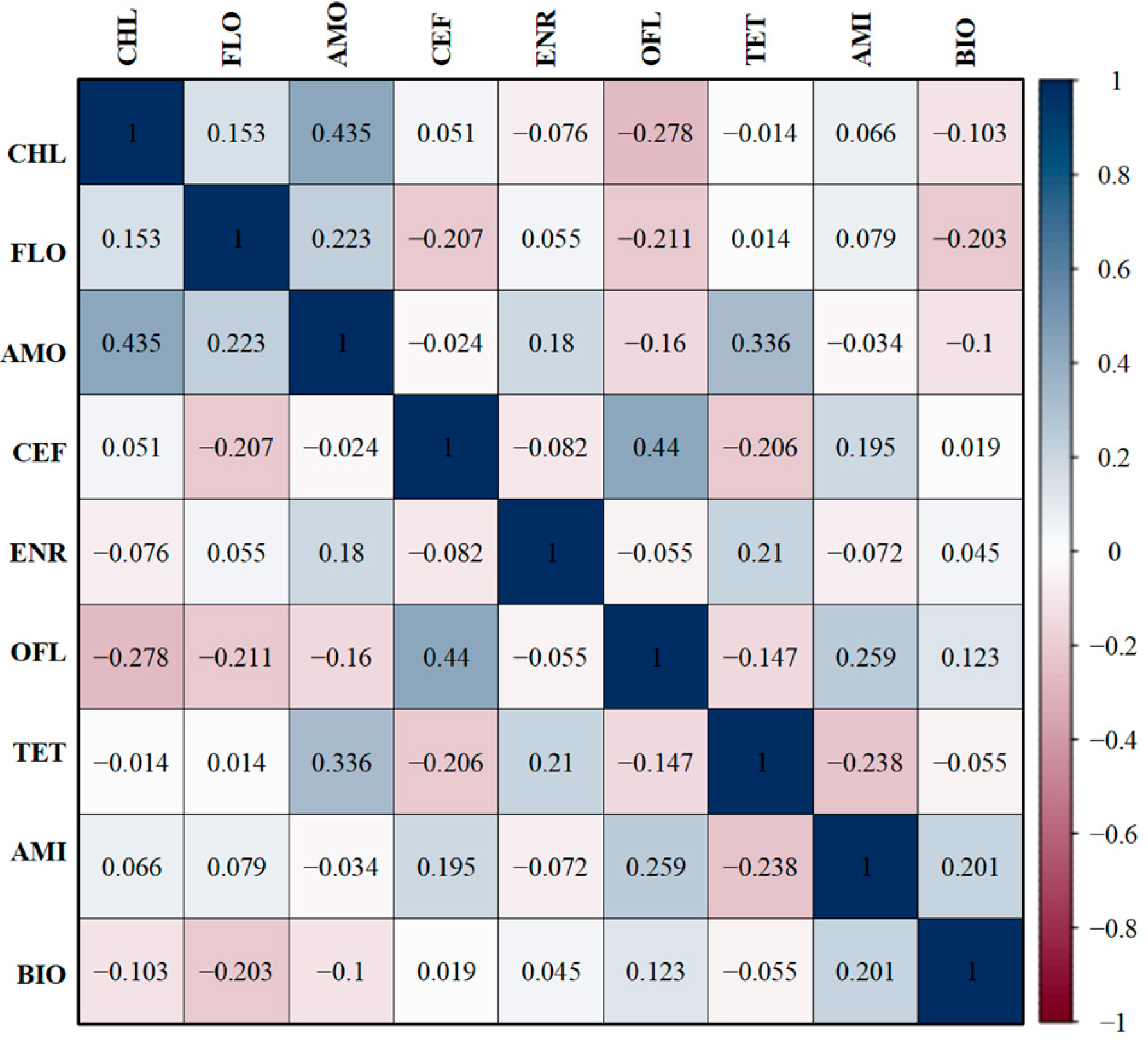Microorganisms 13 00541 g005
