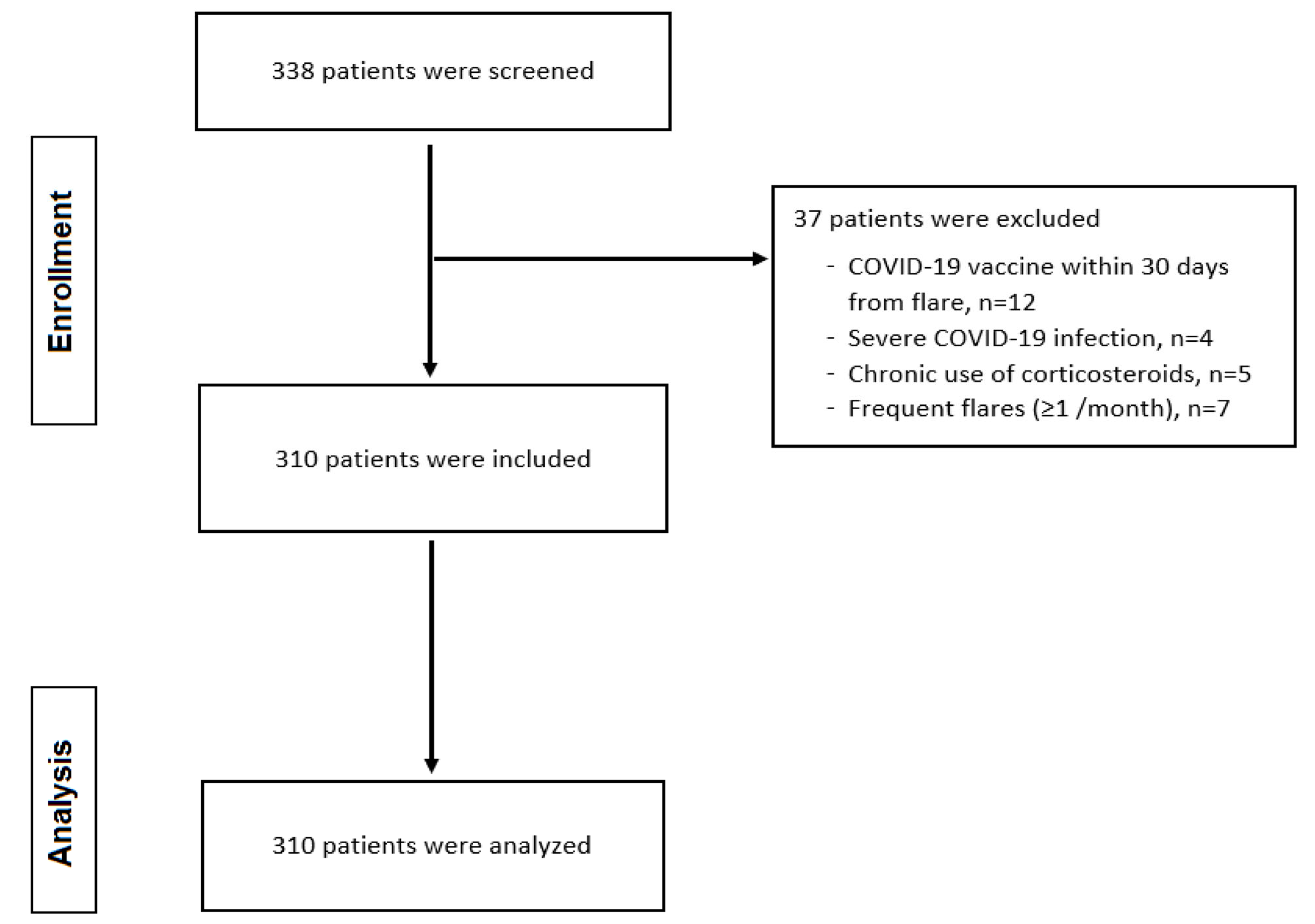 Microorganisms 13 00542 g001