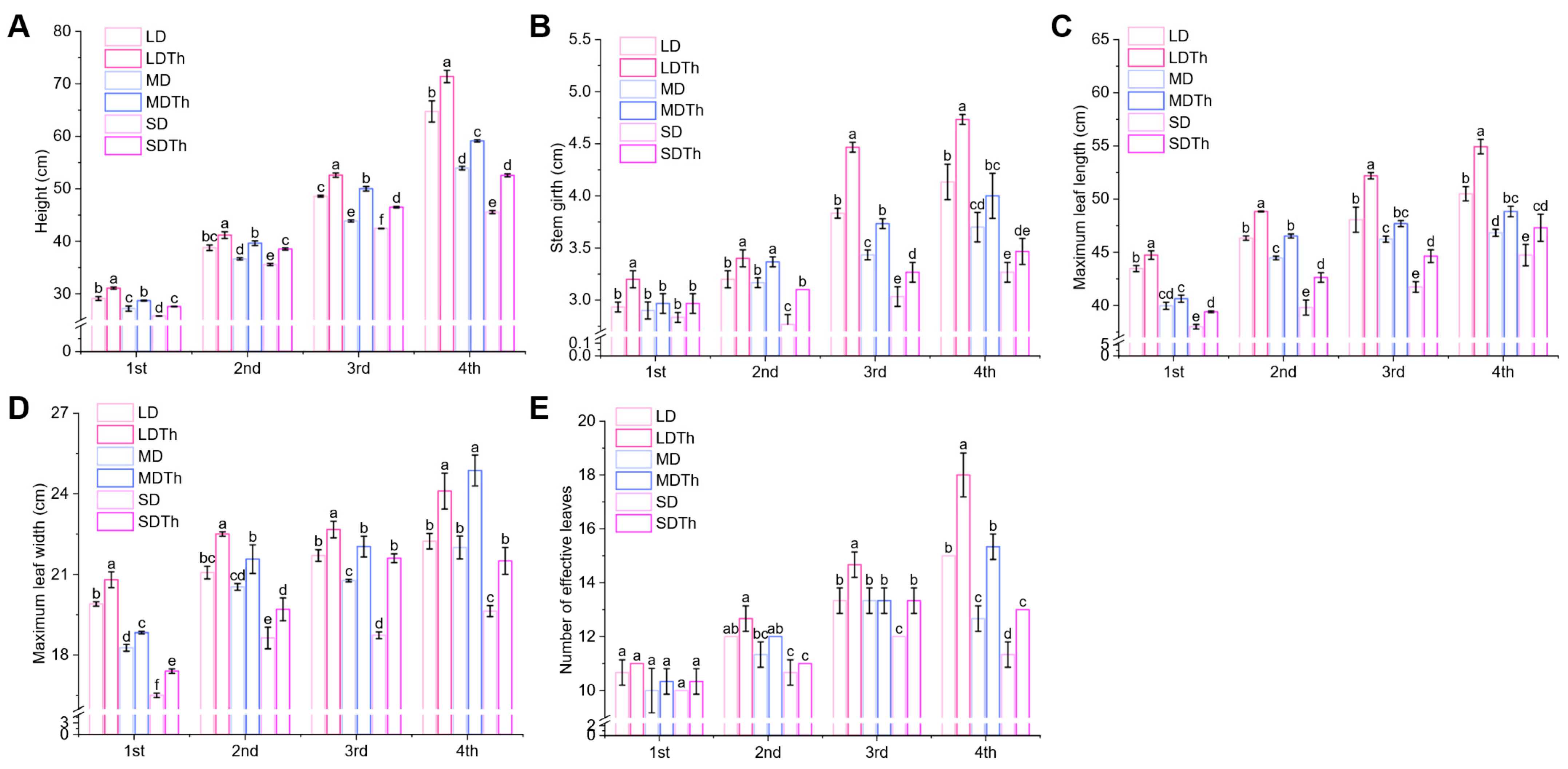 Microorganisms 13 00543 g003