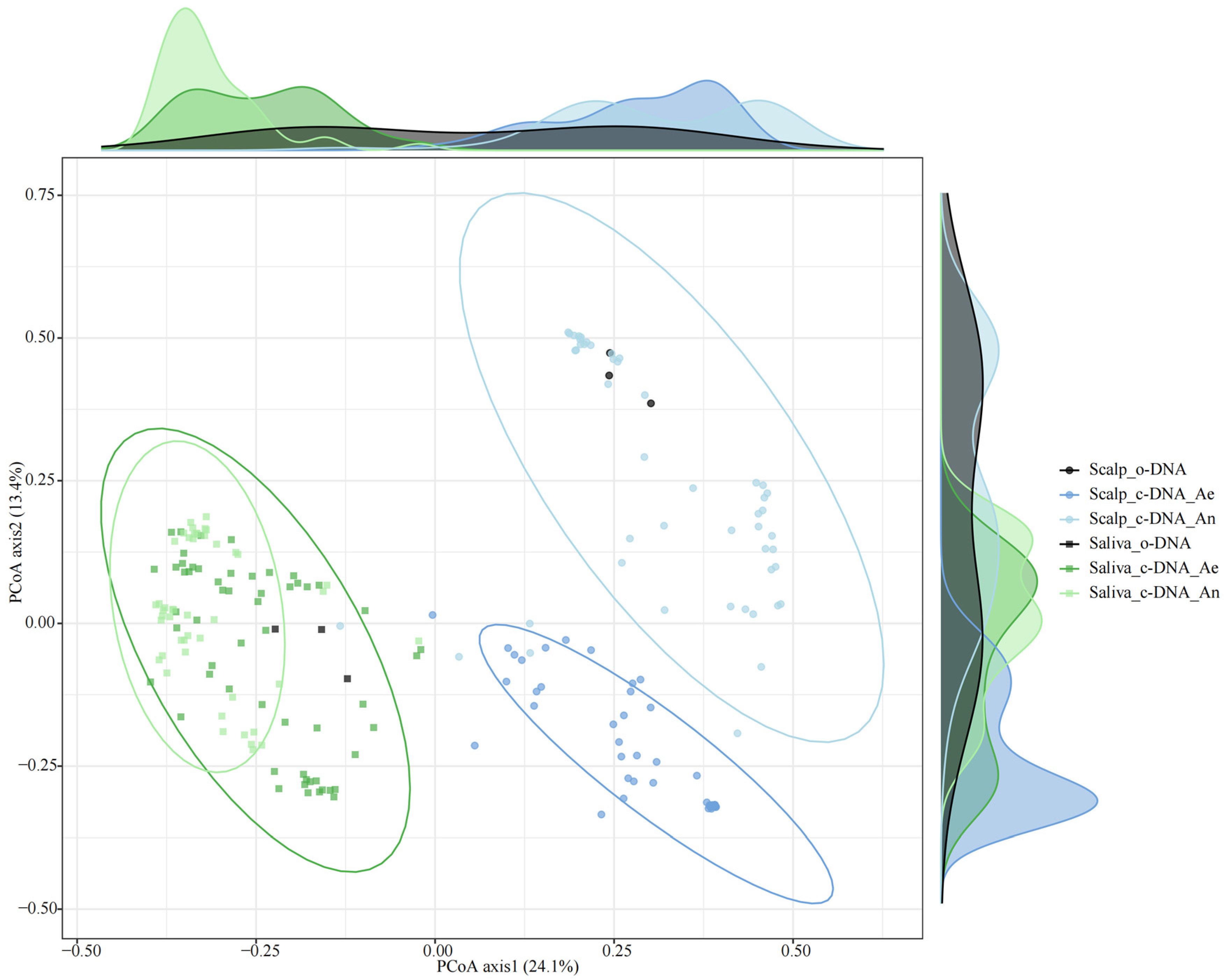 Microorganisms 13 00549 g003