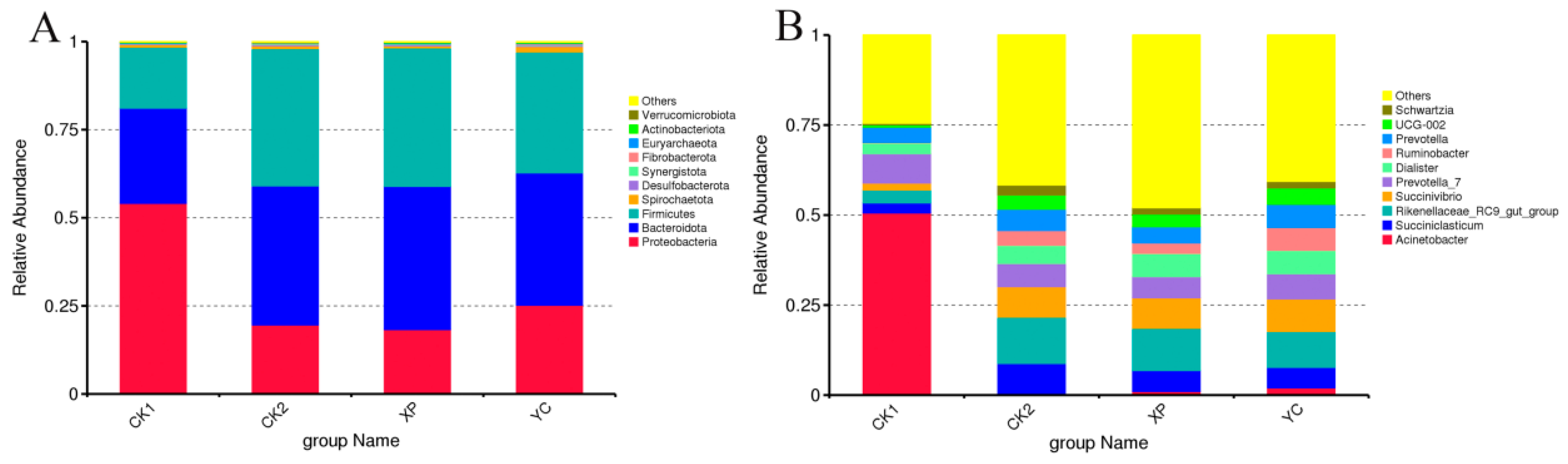 Microorganisms 13 00550 g004