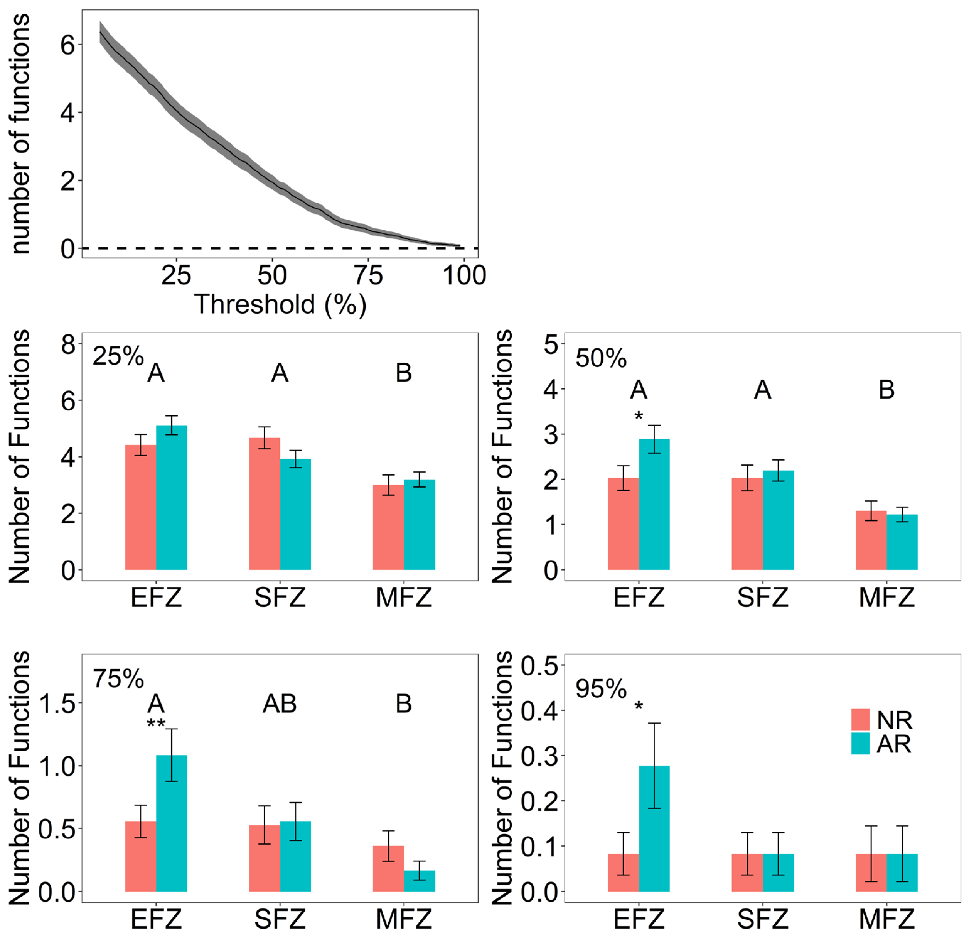 Microorganisms 13 00554 g003