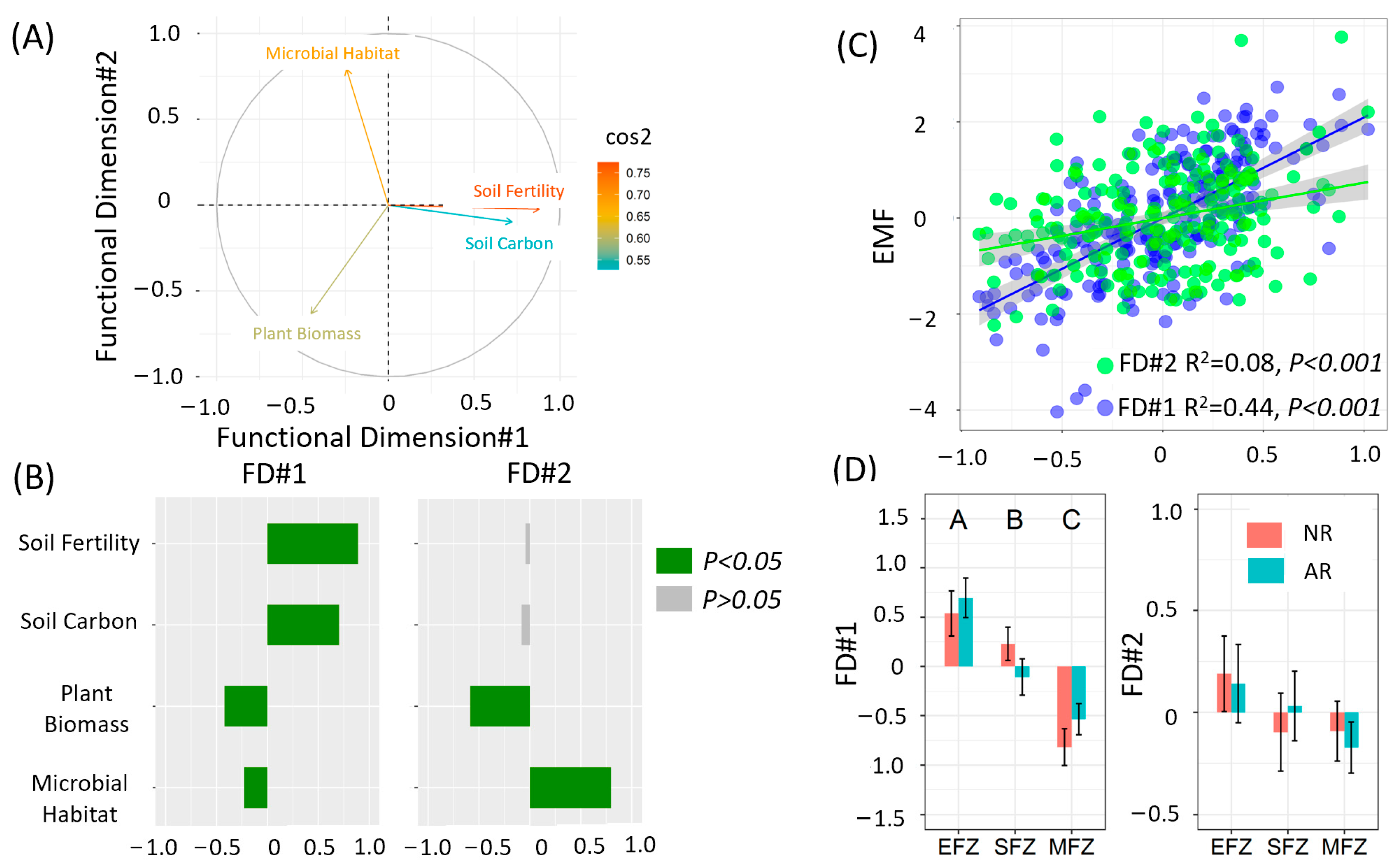 Microorganisms 13 00554 g004