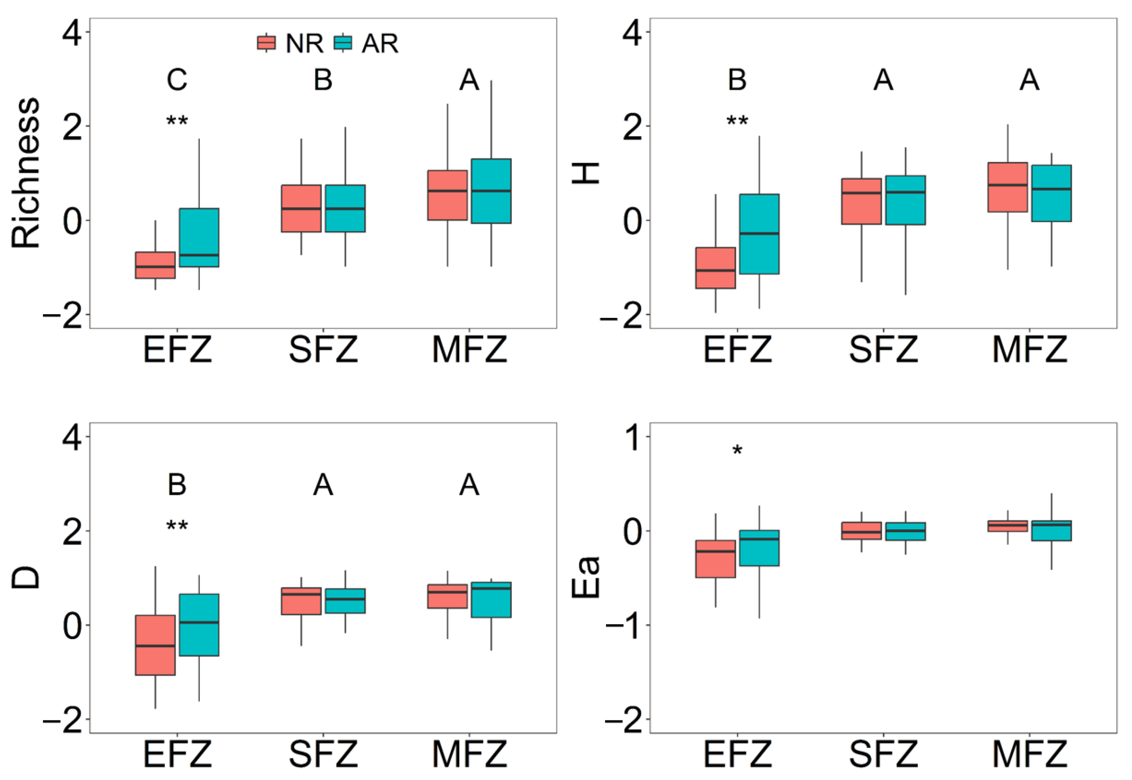 Microorganisms 13 00554 g005