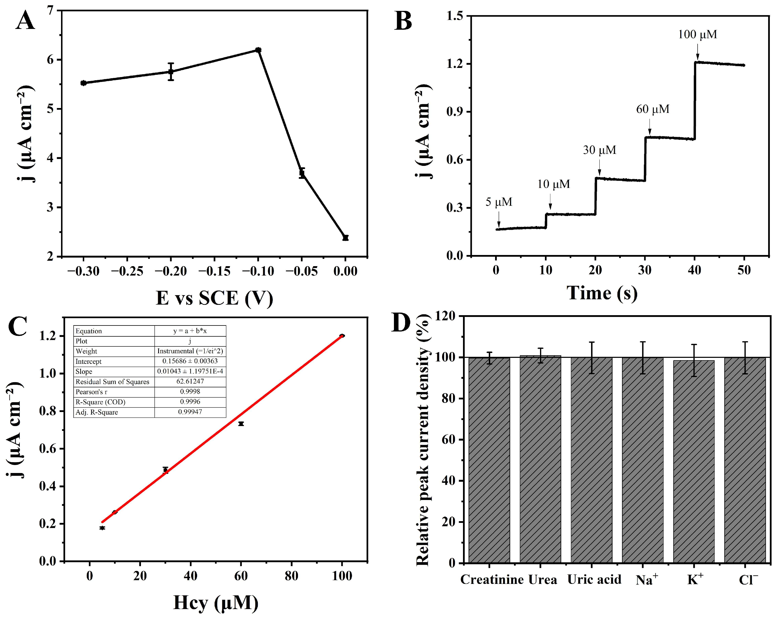 Microorganisms 13 00559 g004