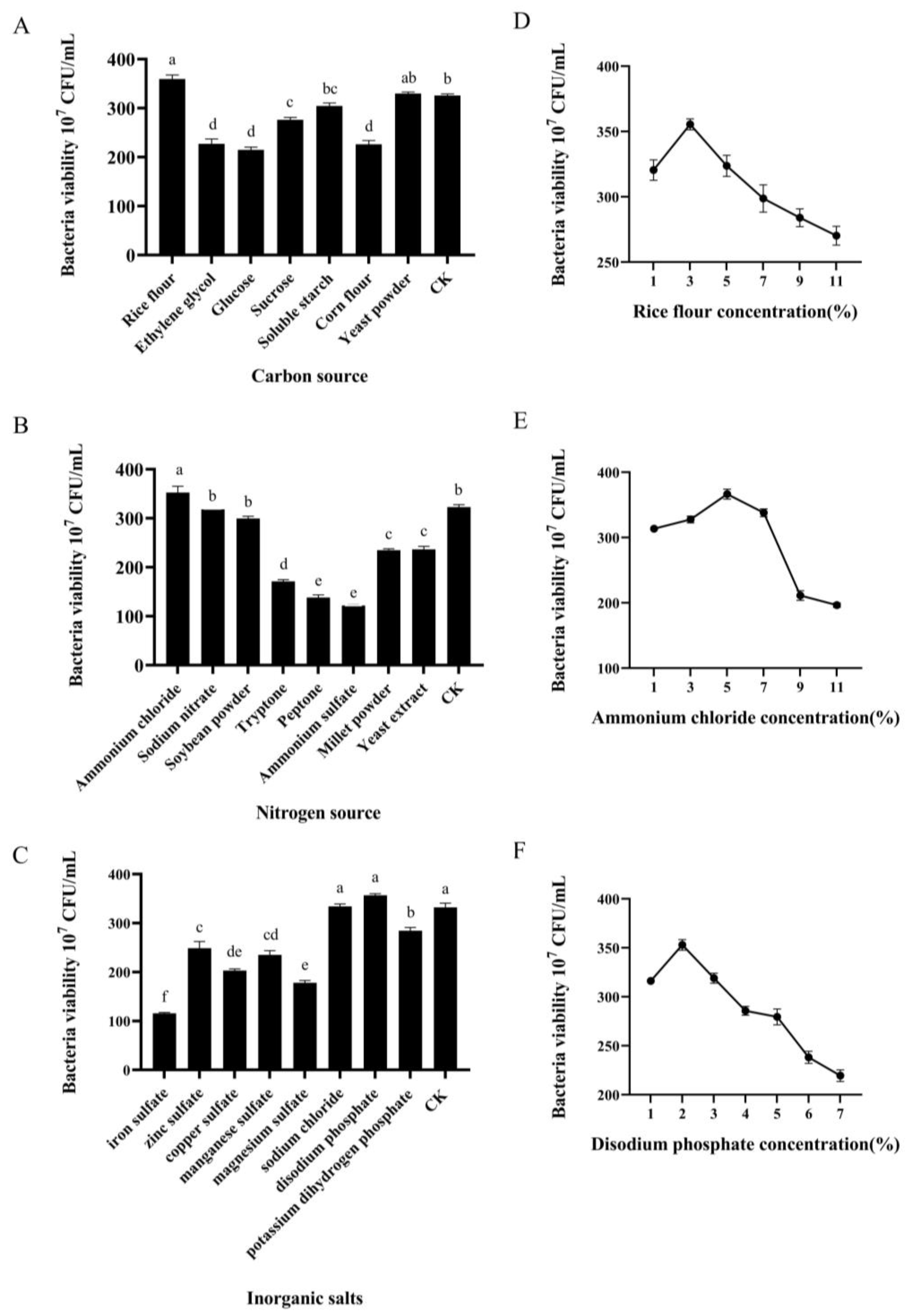 Microorganisms 13 00560 g003