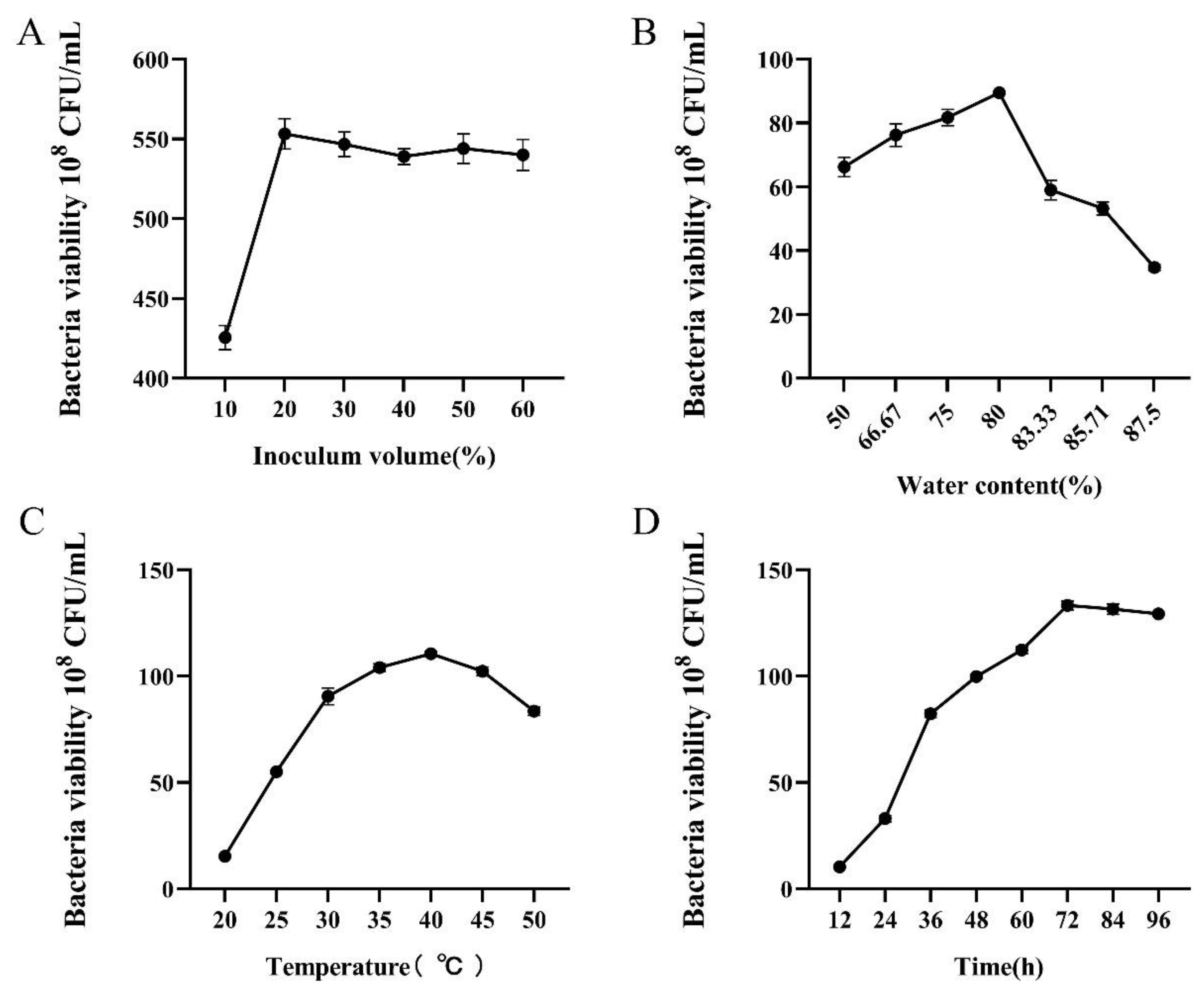 Microorganisms 13 00560 g005