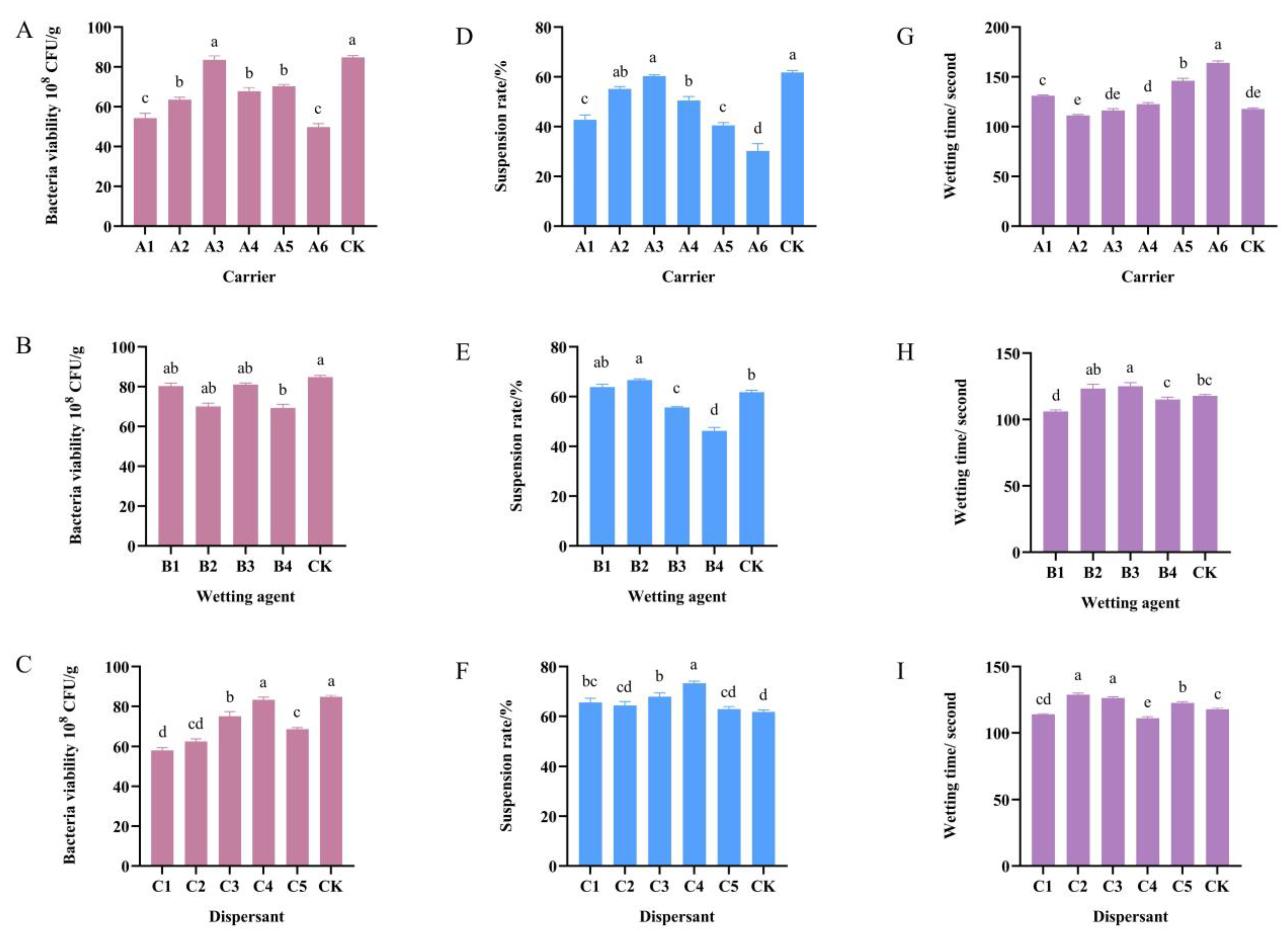 Microorganisms 13 00560 g006