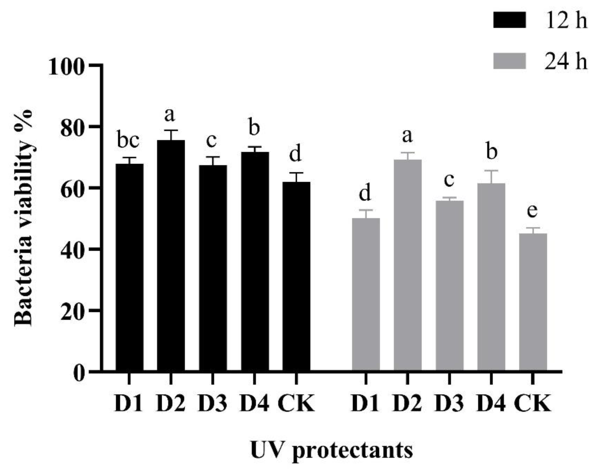 Microorganisms 13 00560 g007