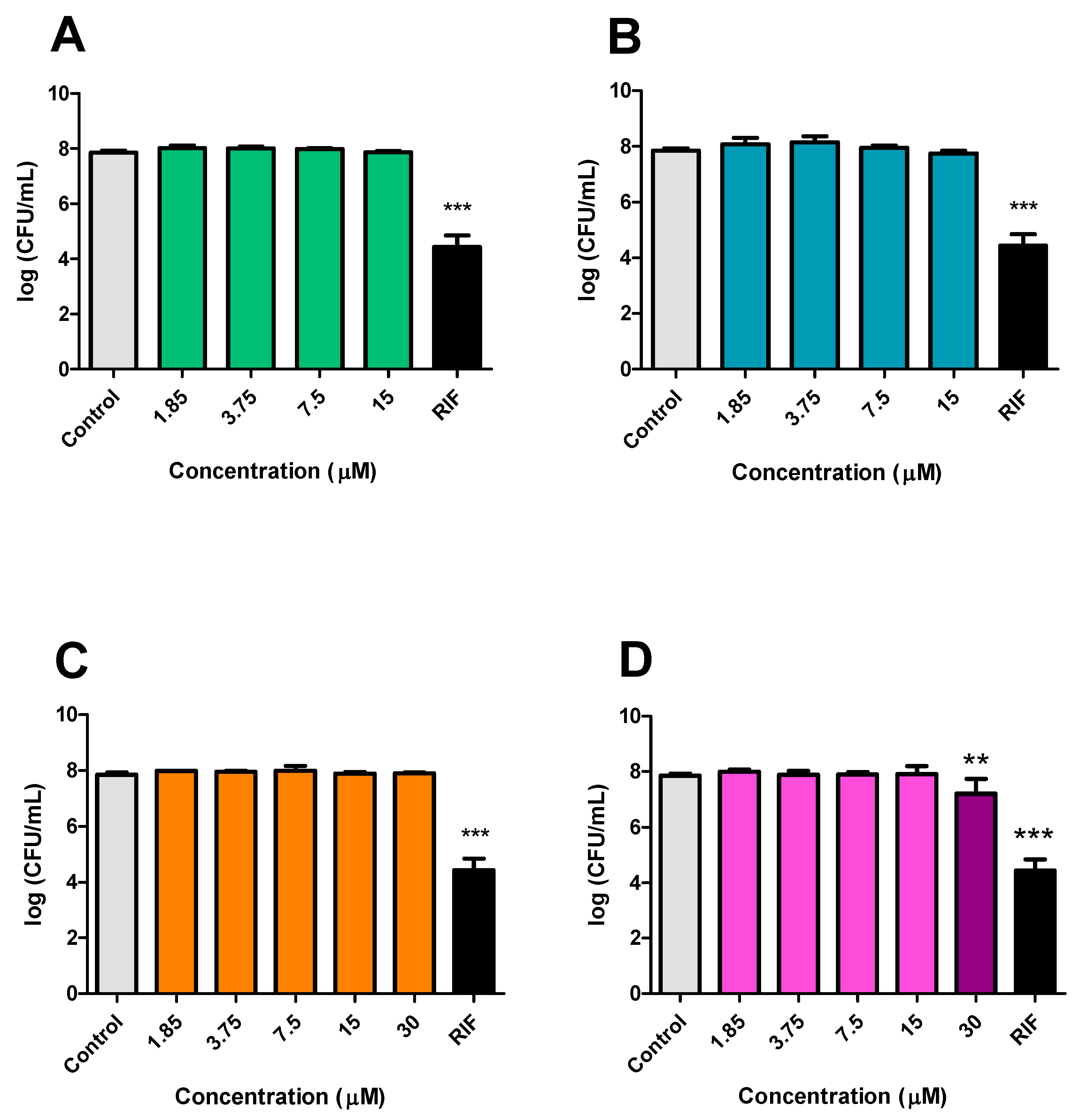 Microorganisms 13 00561 g006
