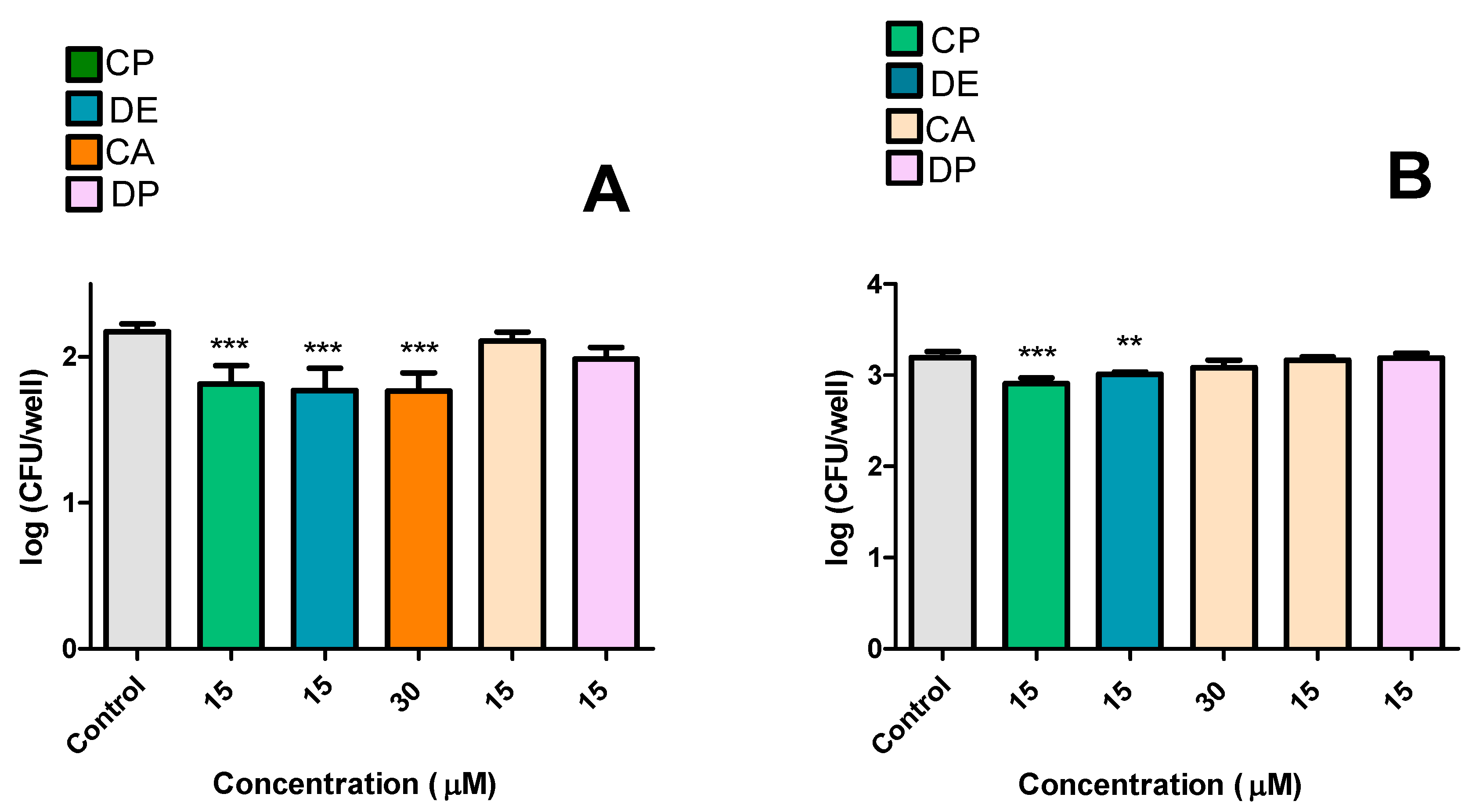 Microorganisms 13 00561 g008