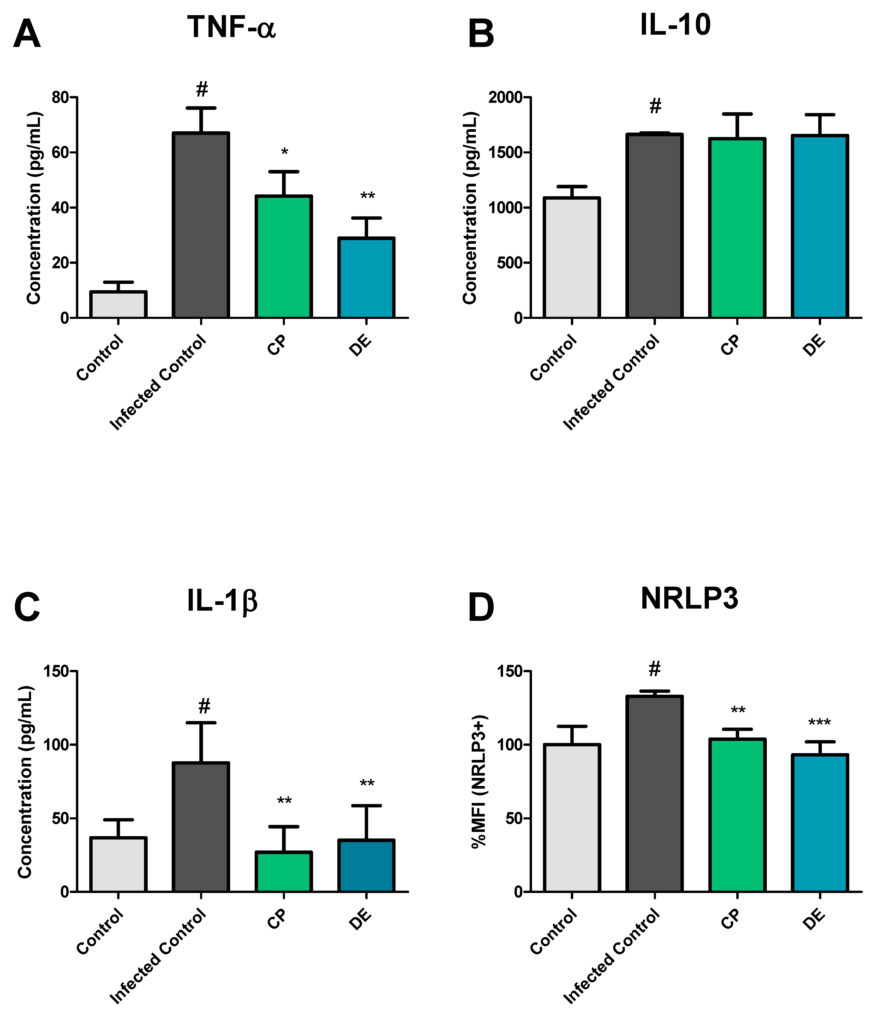 Microorganisms 13 00561 g009