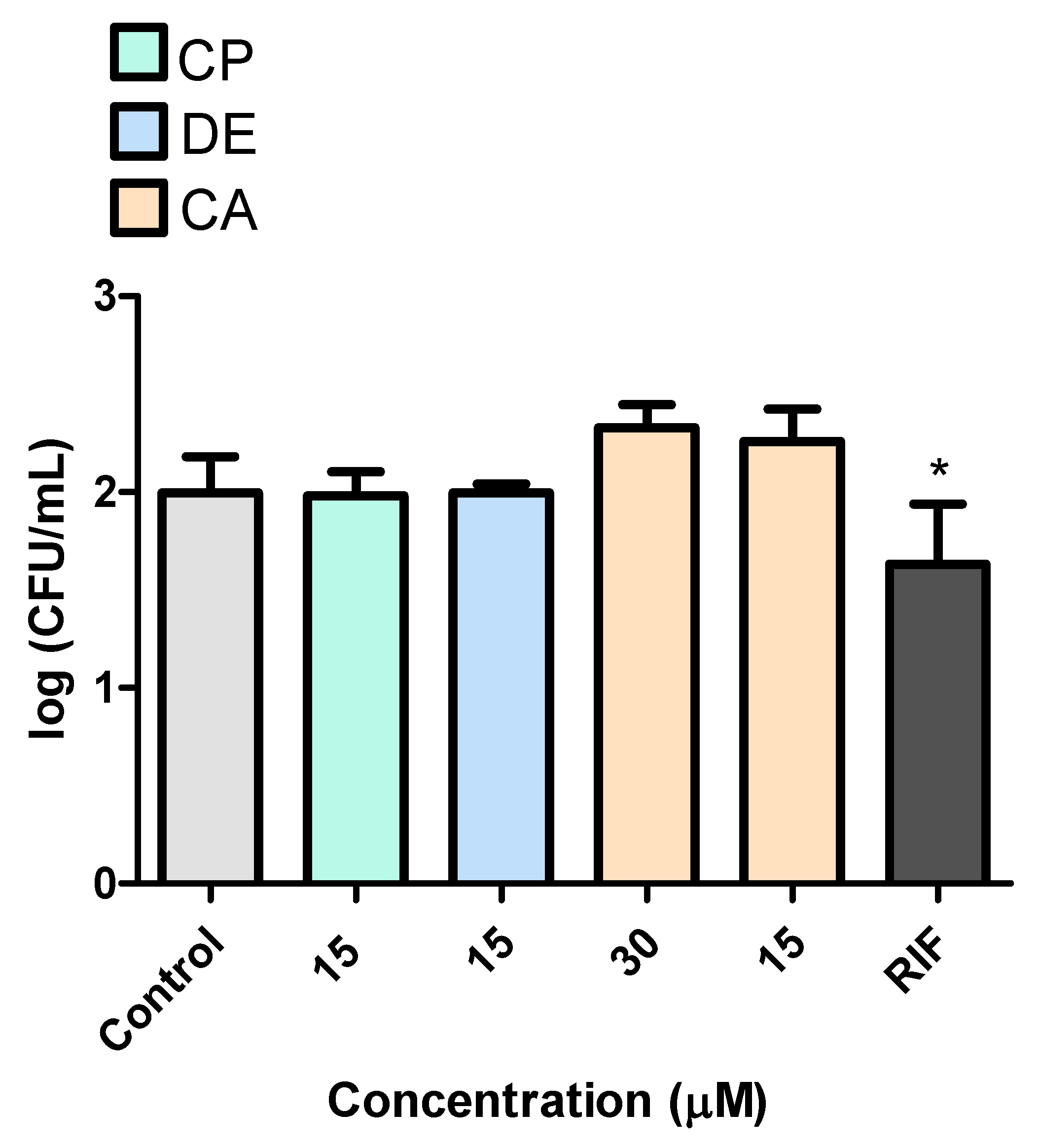 Microorganisms 13 00561 g010