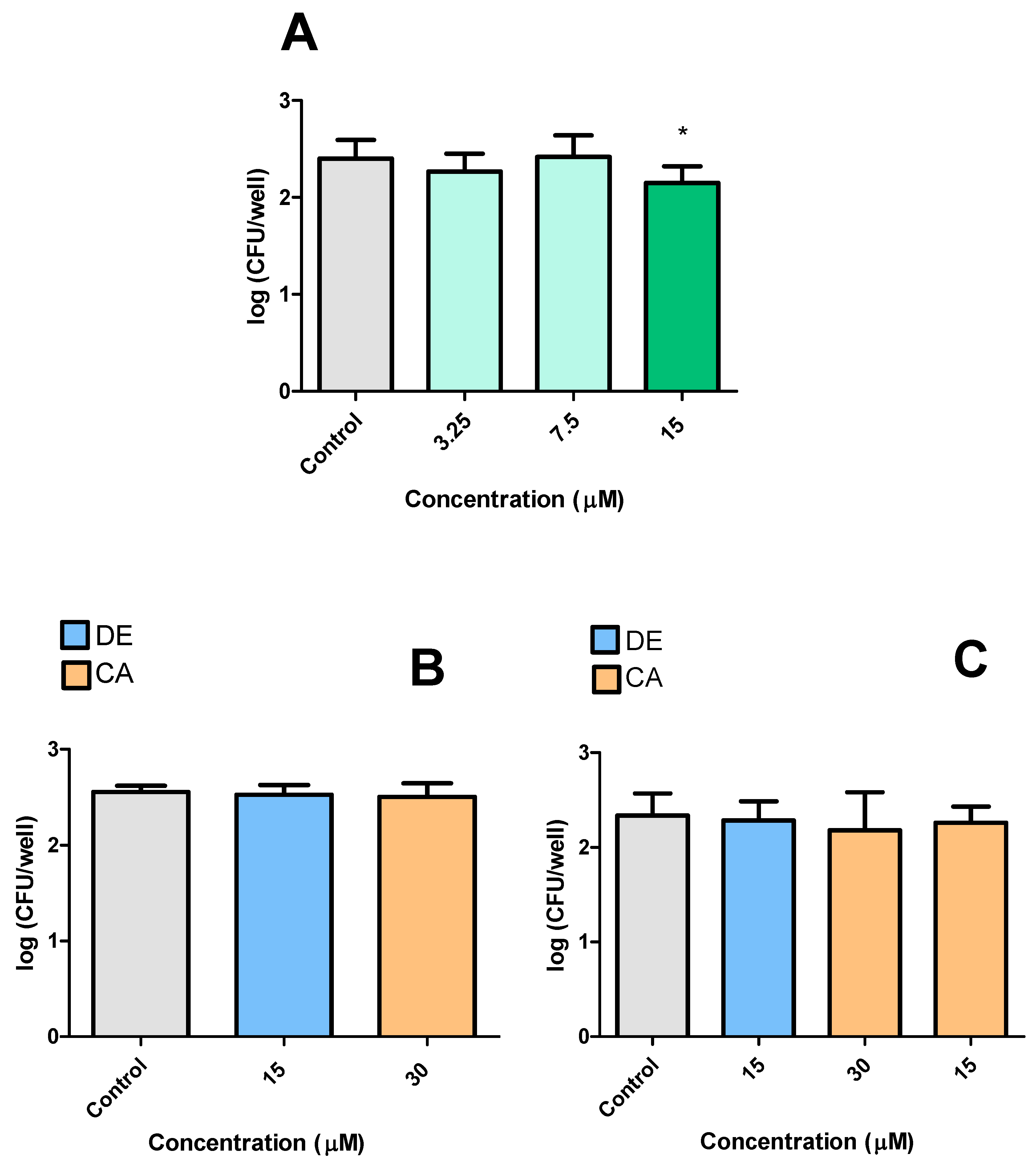 Microorganisms 13 00561 g011