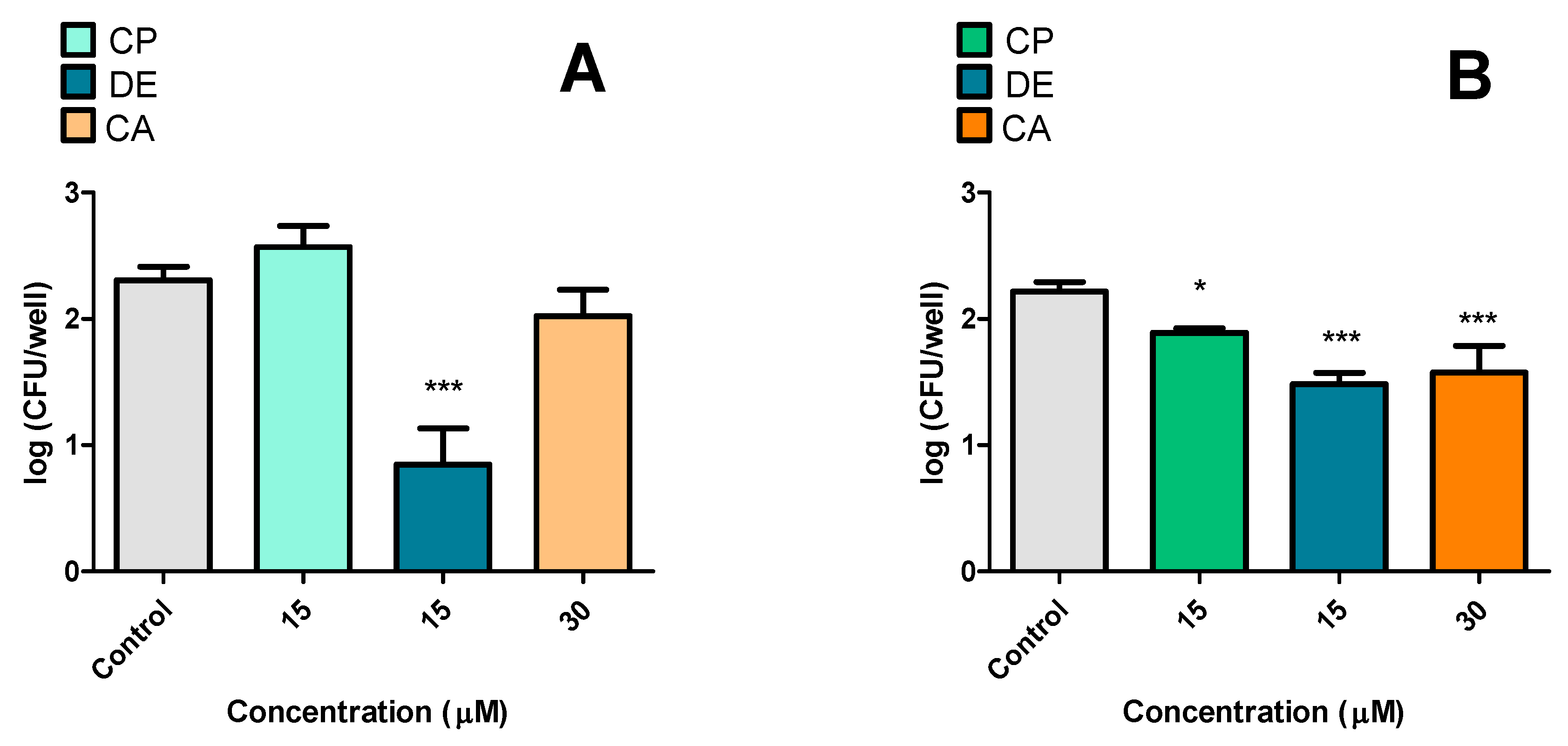 Microorganisms 13 00561 g012