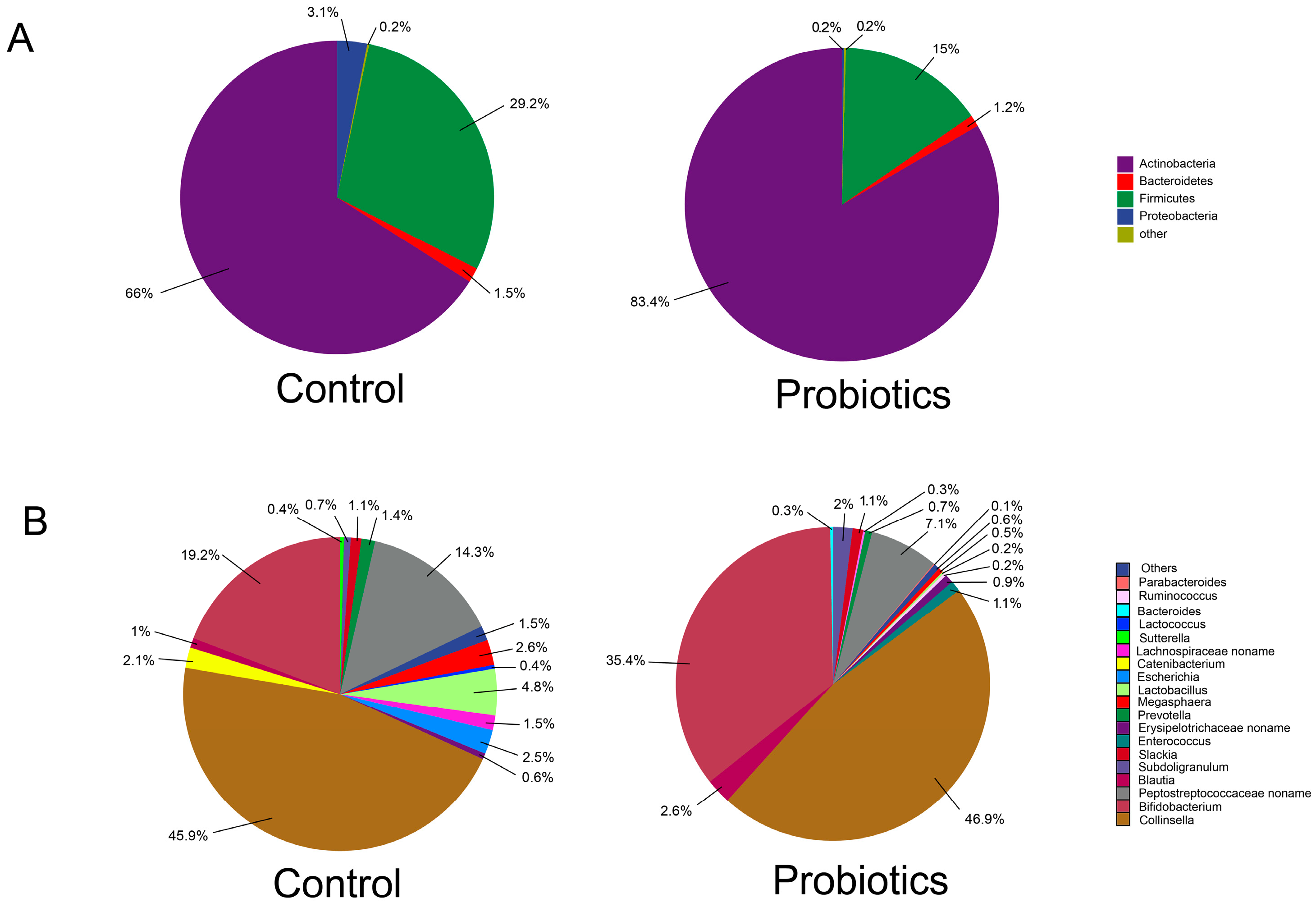Microorganisms 13 00563 g003
