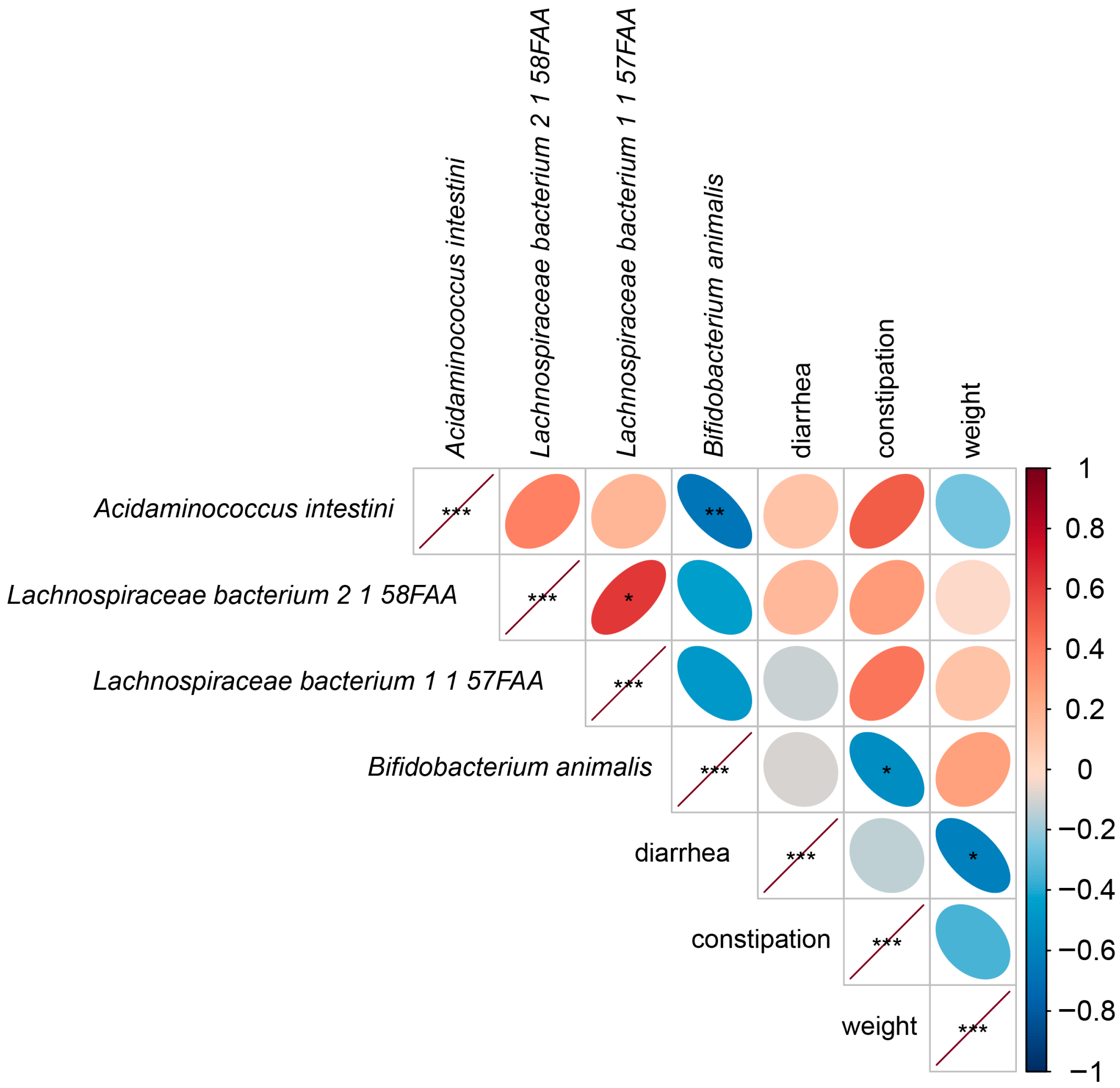 Microorganisms 13 00563 g005