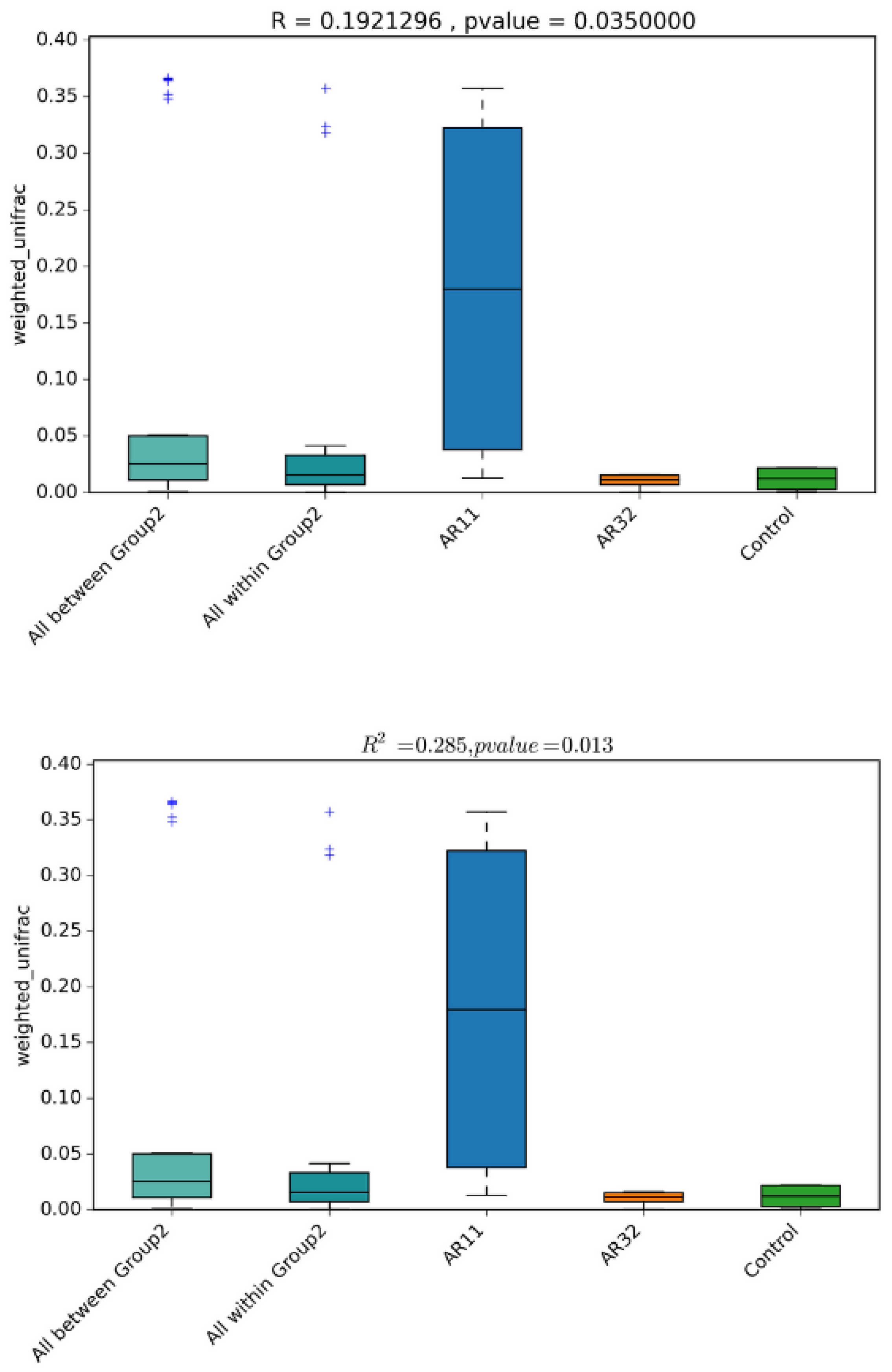 Microorganisms 13 00570 g006