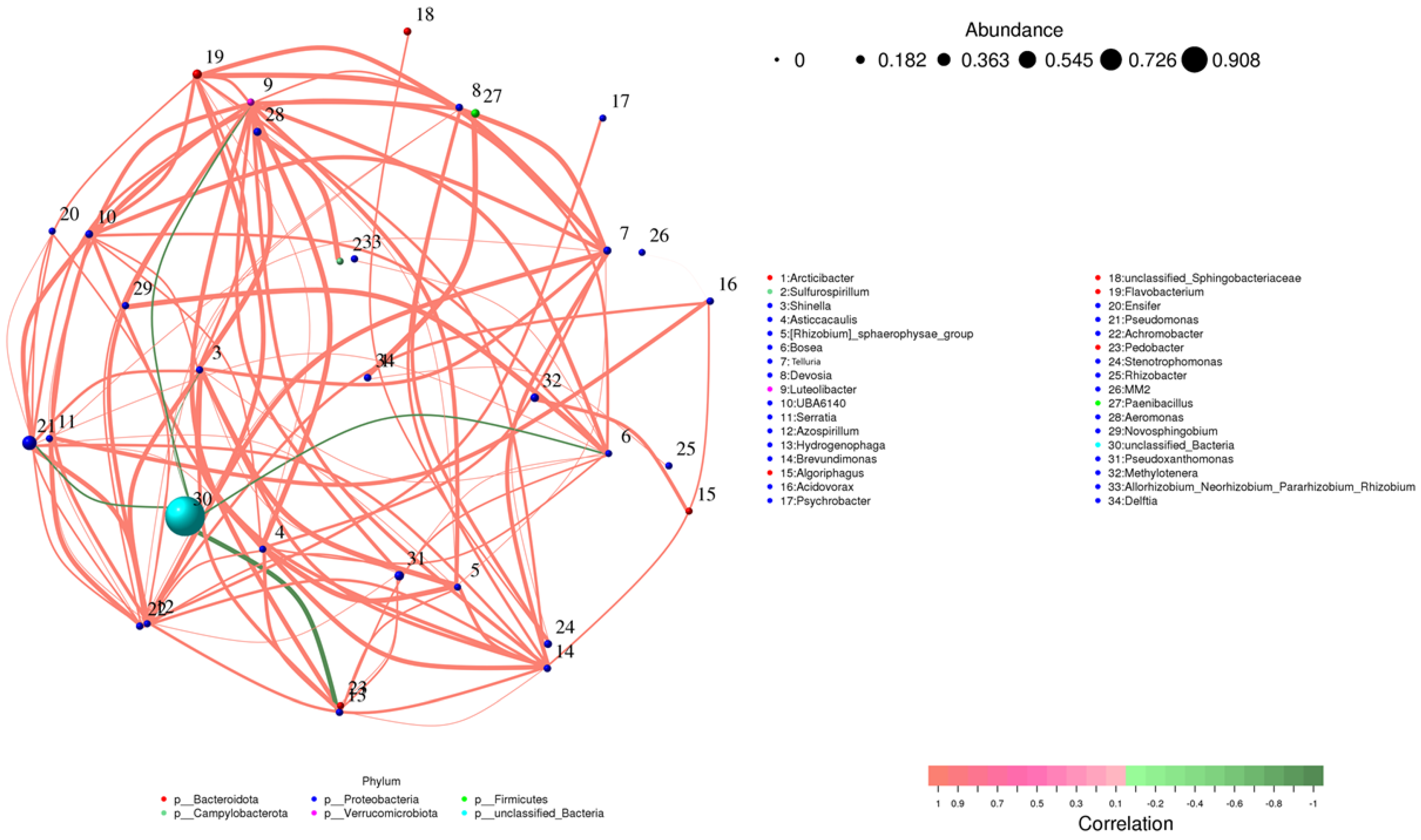 Microorganisms 13 00570 g009