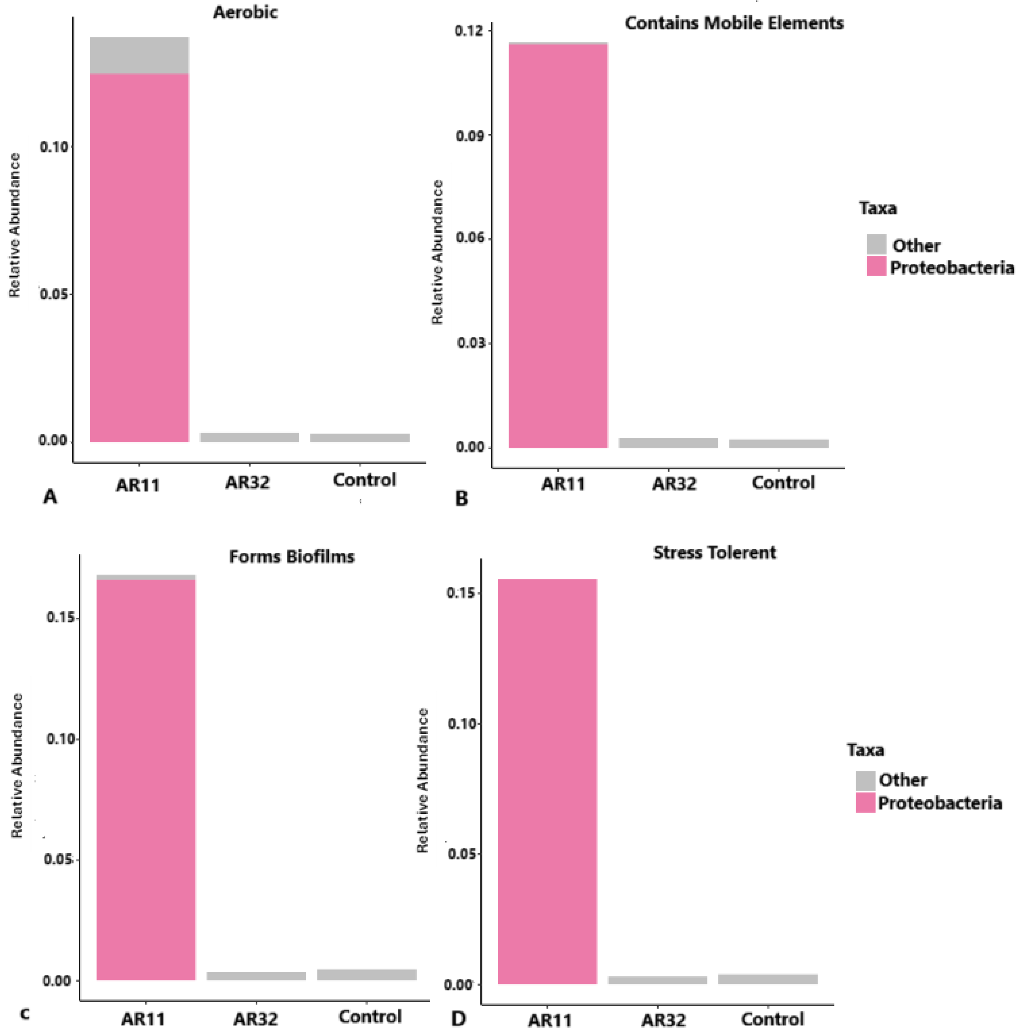 Microorganisms 13 00570 g011