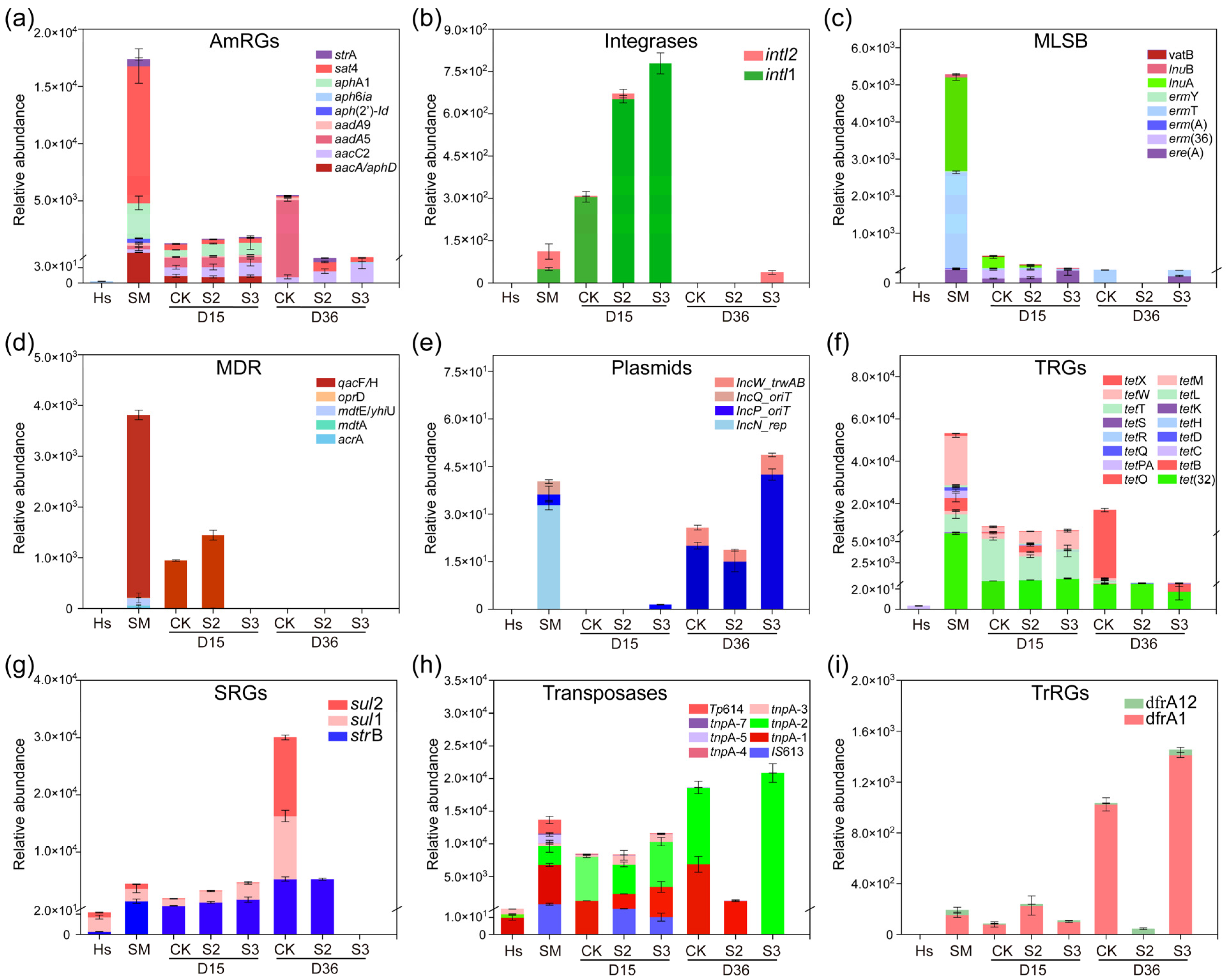 Microorganisms 13 00571 g003